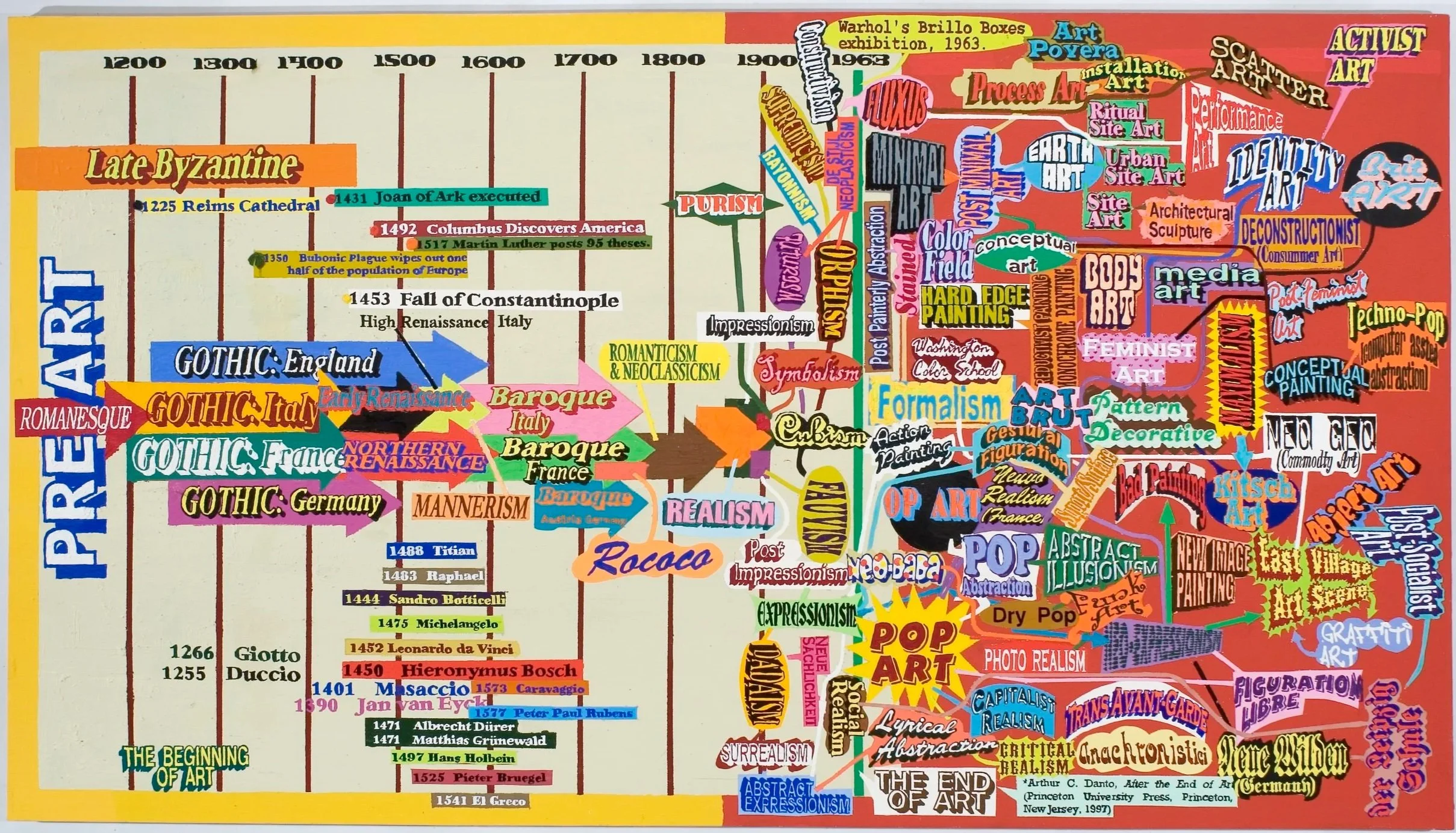 History of Art Timeline, 54 x 96 in