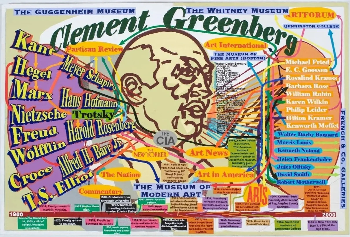 Clement Greenberg, 48 x 72 in