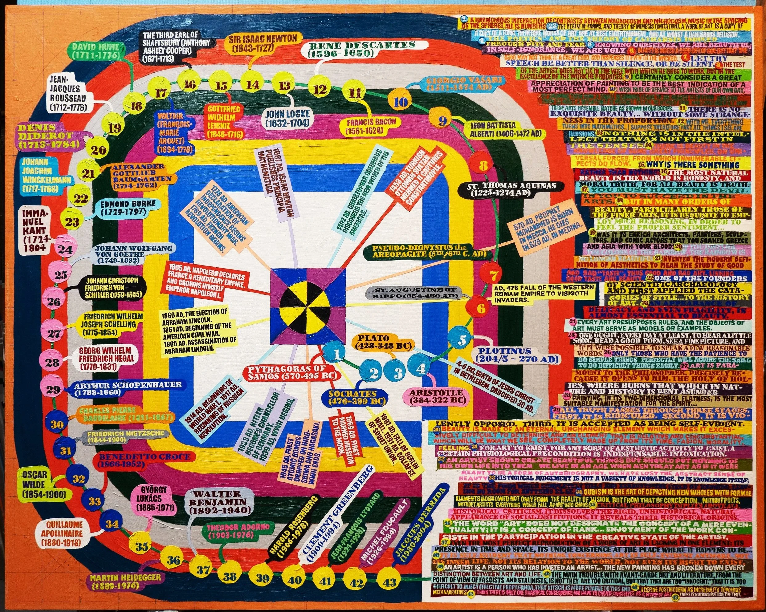 The History of Western Aesthetics, 48 x 60 in