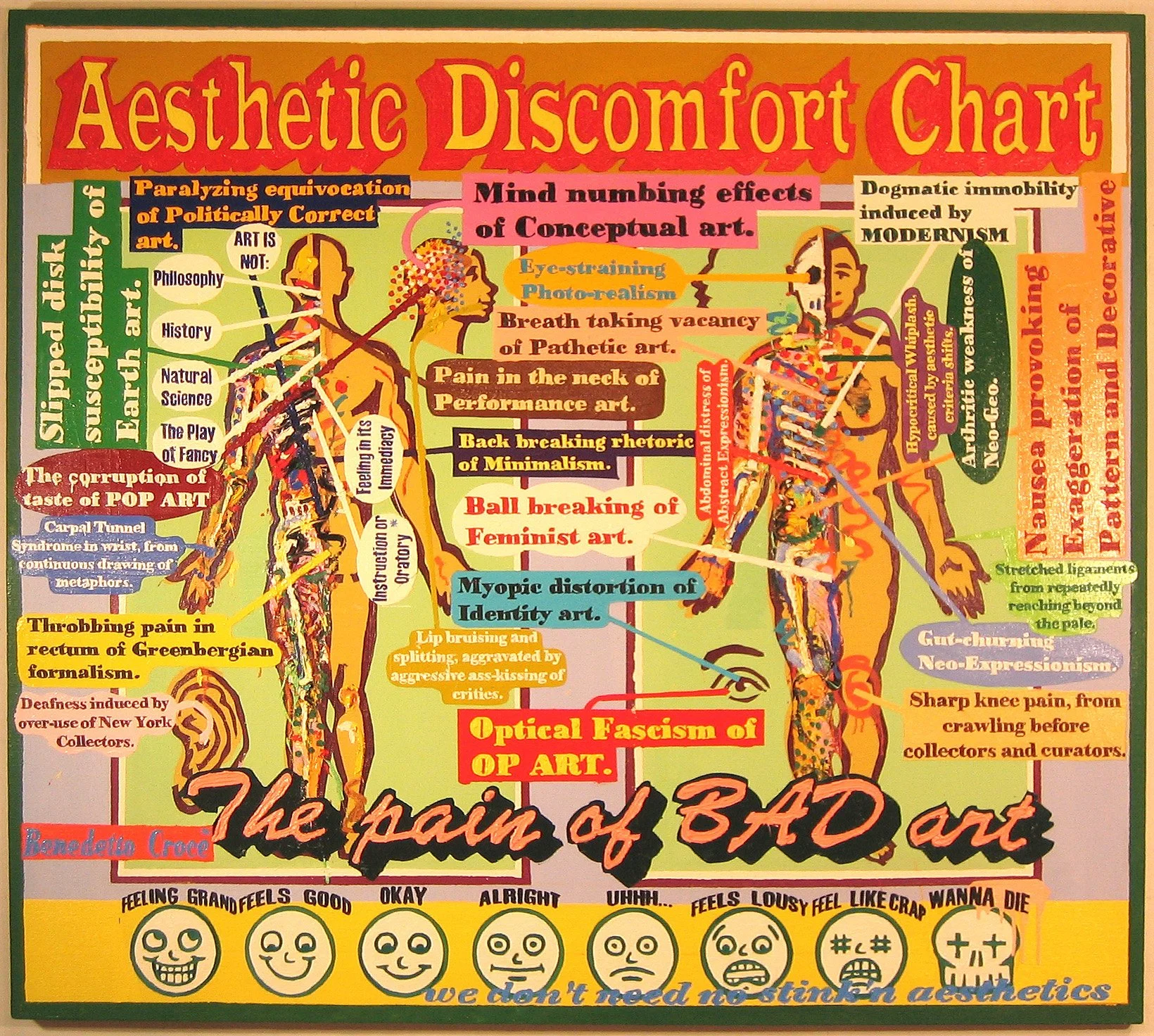 Aesthetic Discomfort Chart, 54 x 60 in