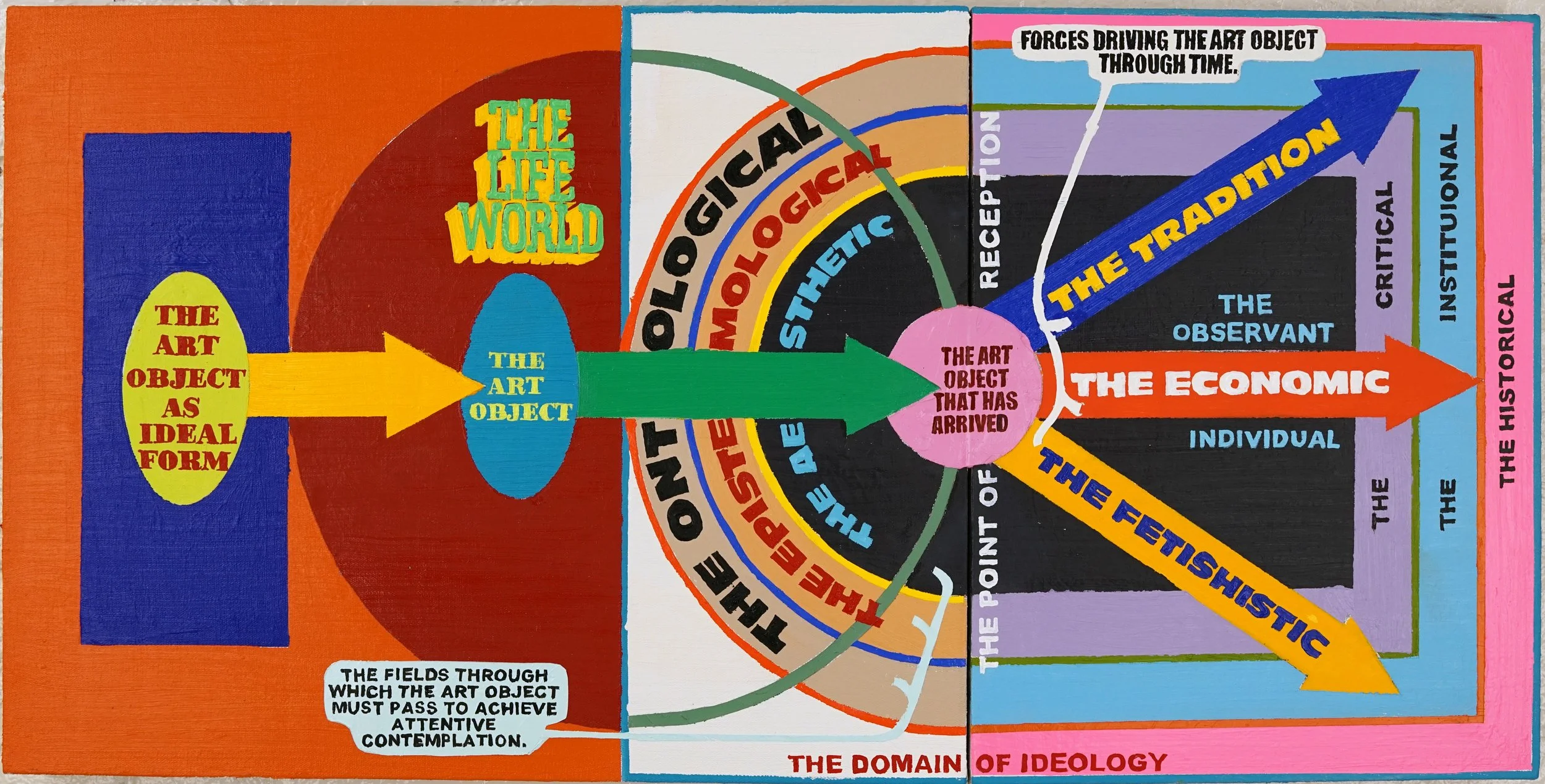 The Ontology of Art I, 24 x 48 in