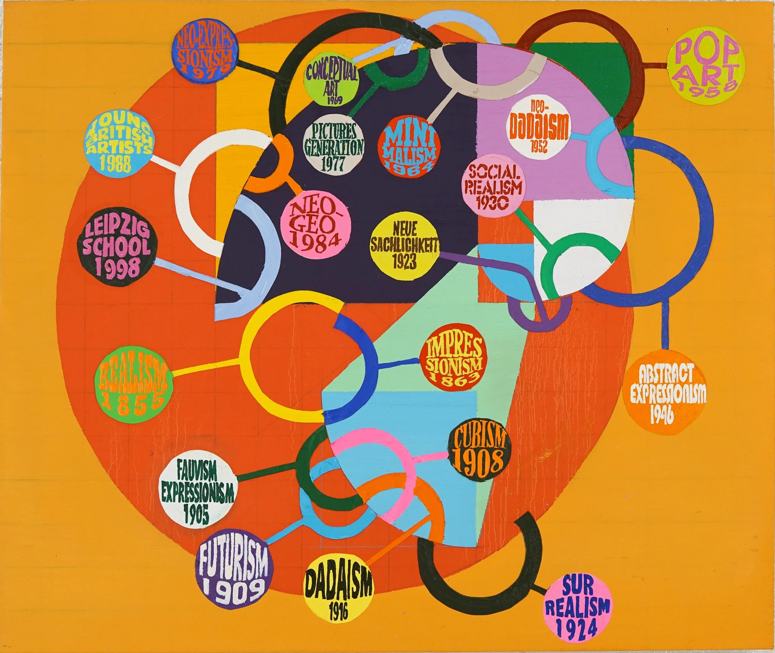 The Golden Meaning of 20th Century Art, 30 x 36 in