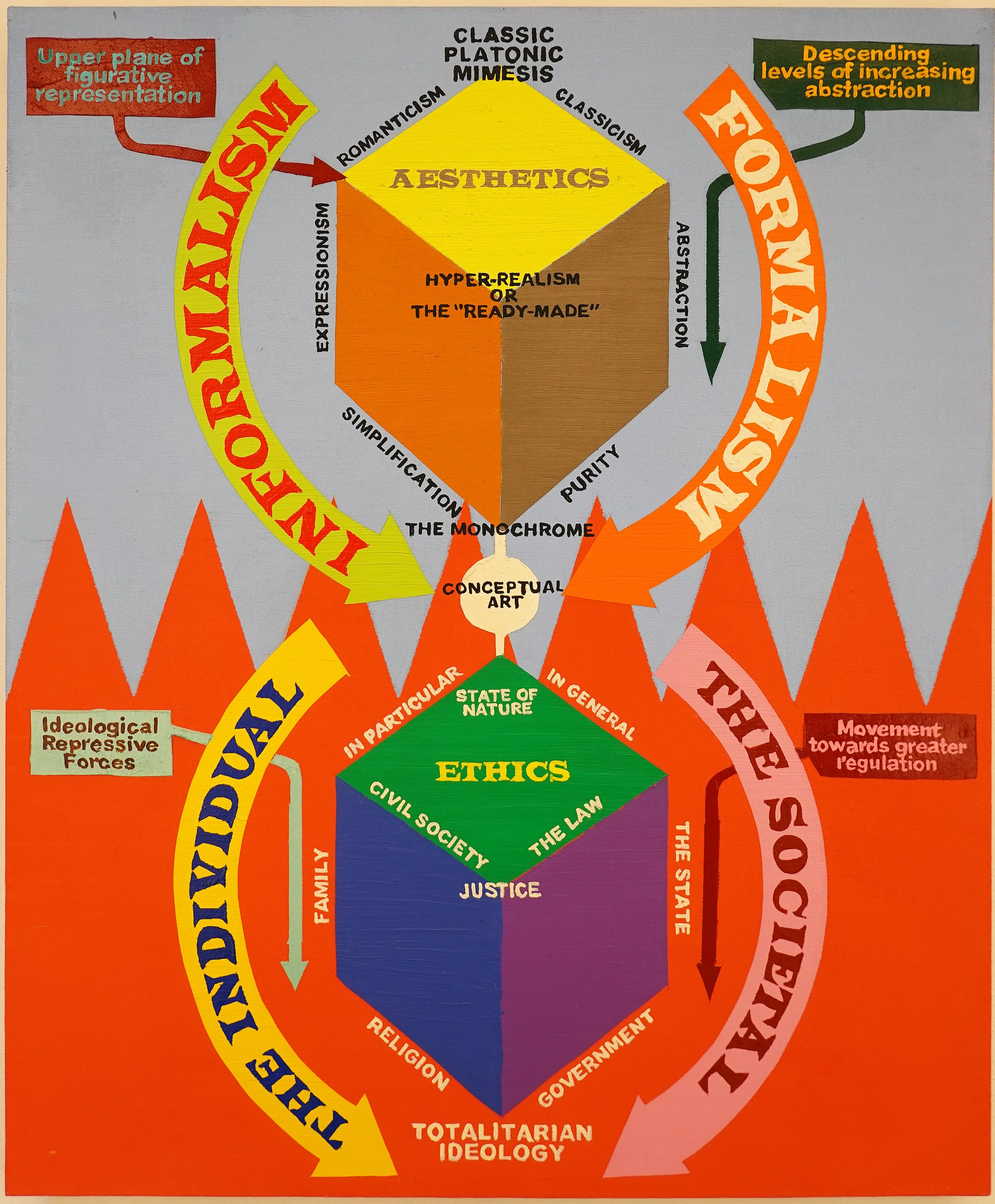 A Brief Investigation into the Axiology of Art study, 36 x 30 in