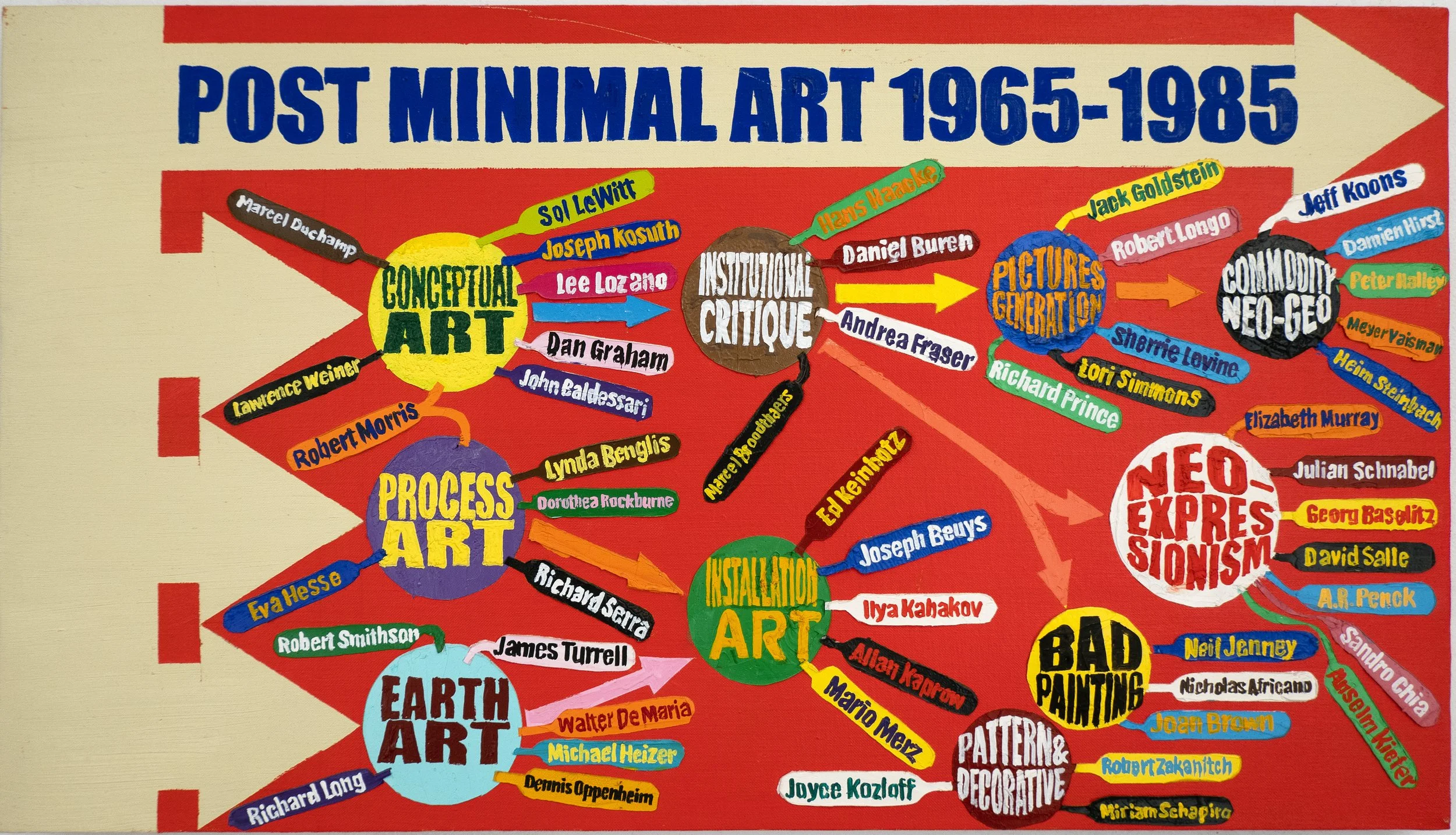 Post Minimal Artists 1965-1985, 20 x 36 in