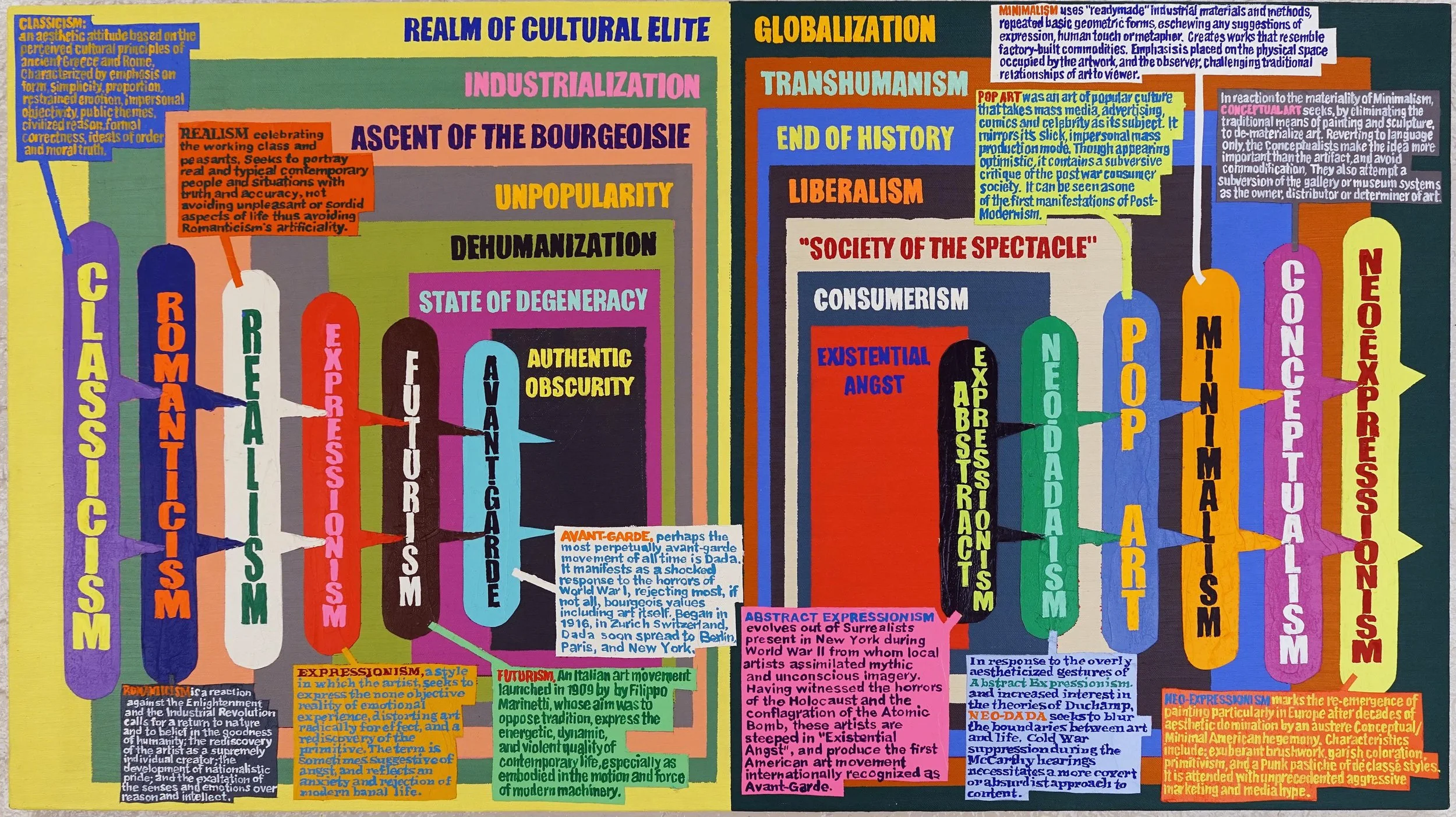 The Cultural Matrix Classicism to Neo-Expressionism, 30 x 54 in