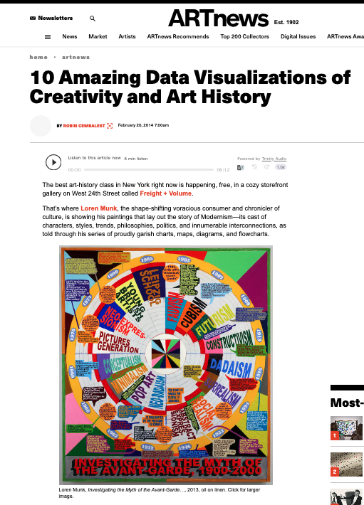 "10 Amazing Data Visualizations of Creativity and Art History" Feb 20, 2014 ARTNEWS.COM, Robin Cembalest, 2013
