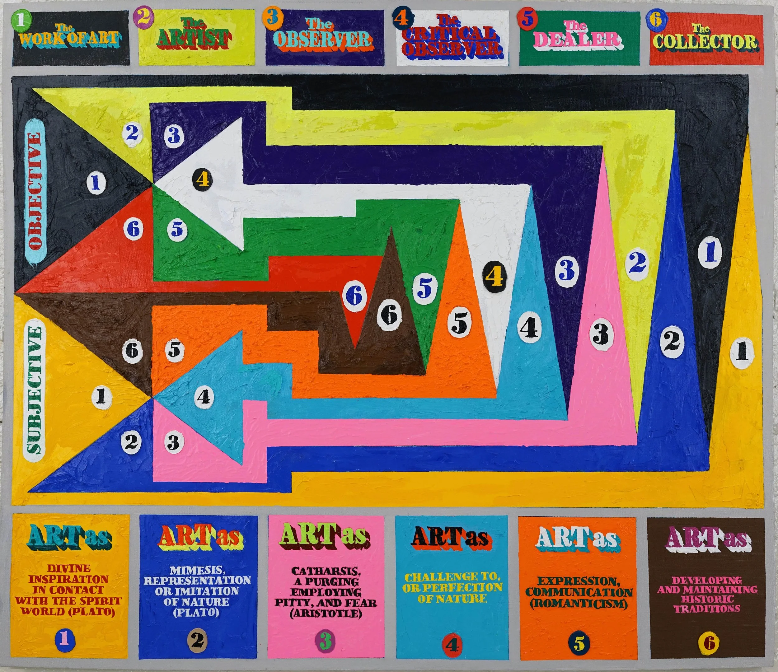 The Impingement of the Objective by the Subjective, 46 x 54 in
