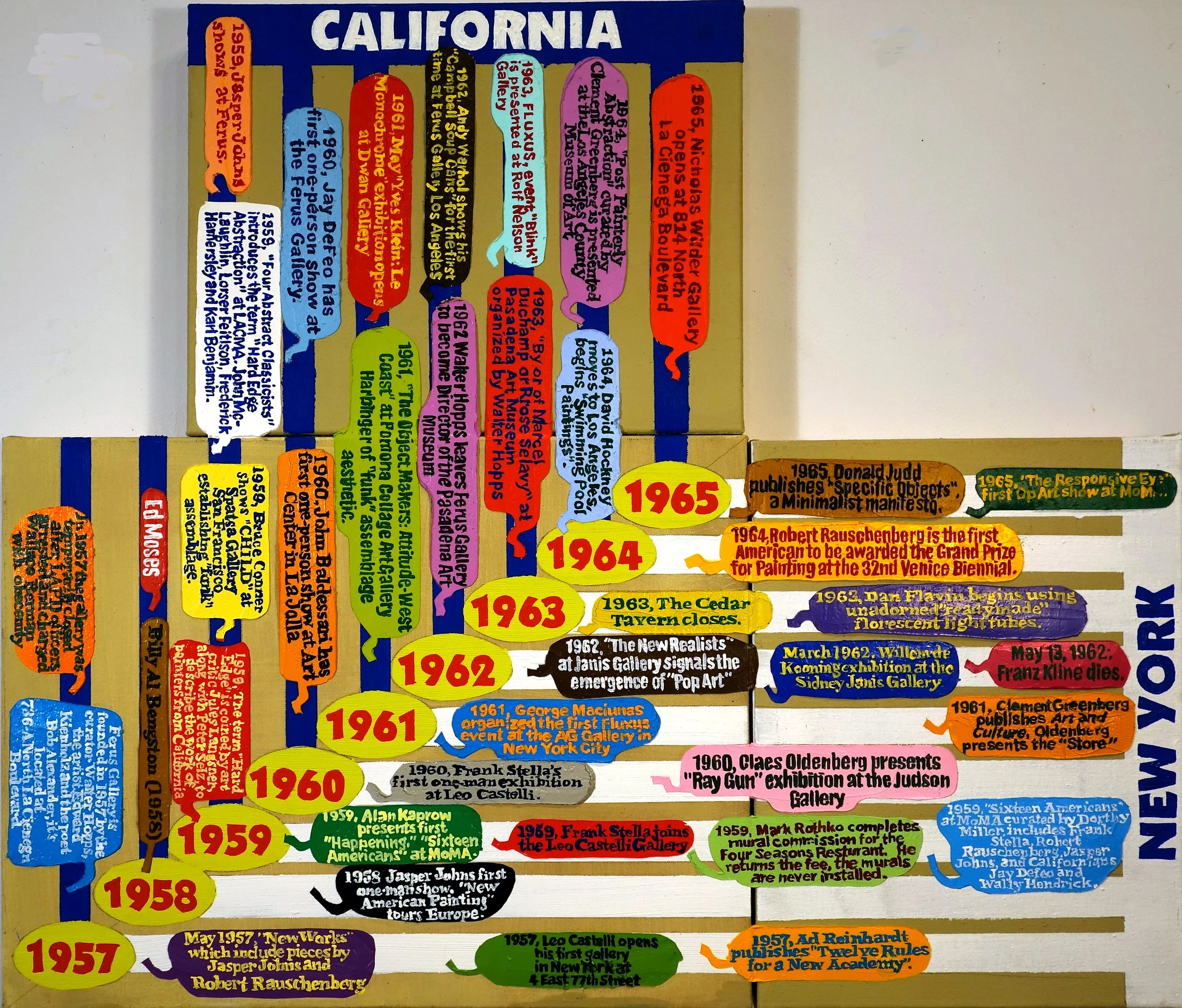 East Coast-West Coast Art History 1959-1965, 32 x 38 in
