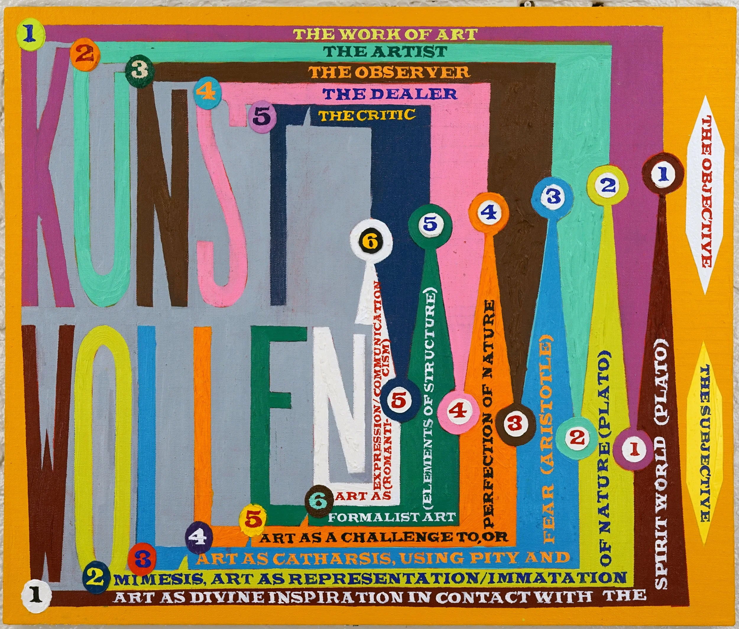 Kunst Wollen Impingement of Subjective, 30 x 36 in