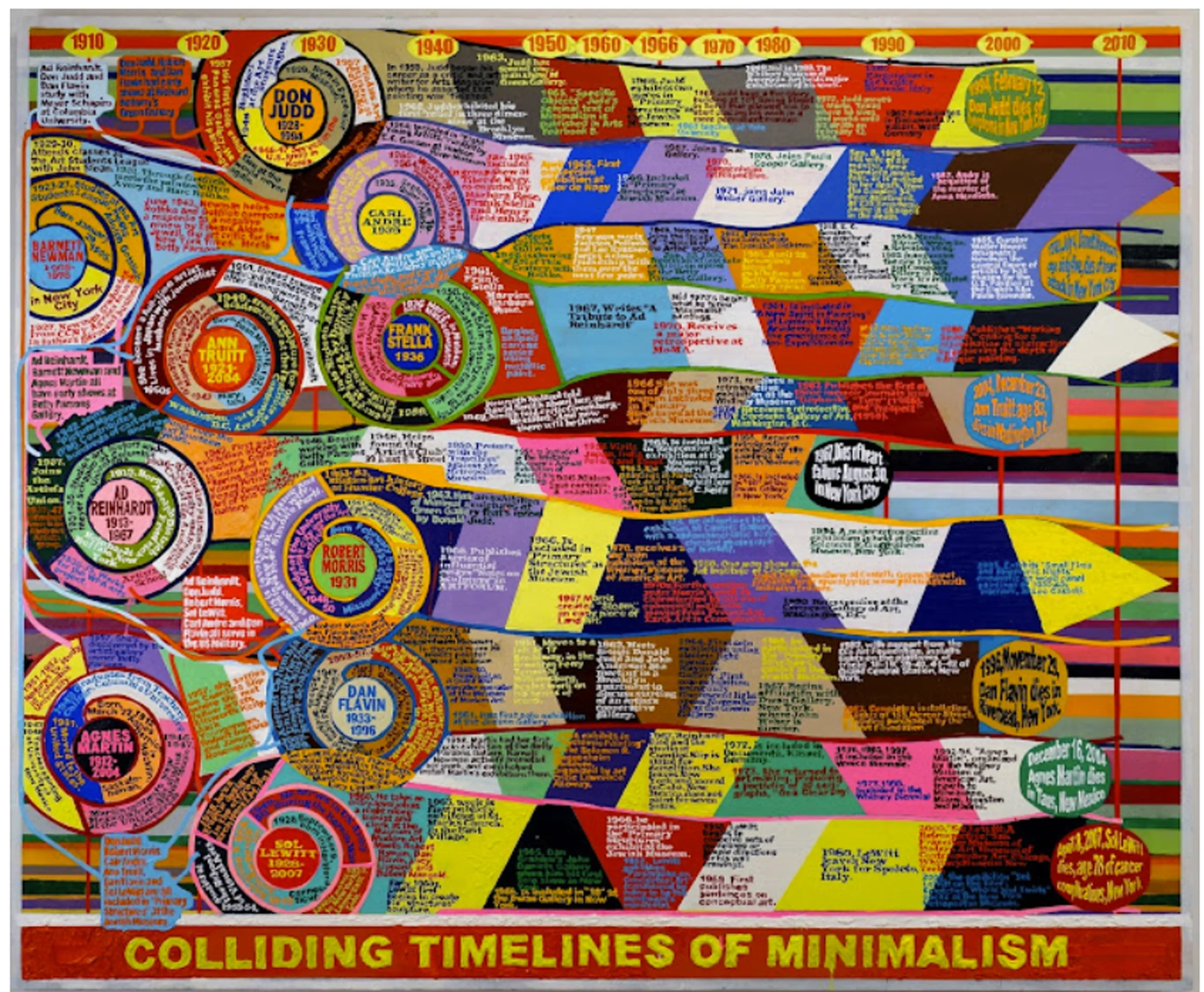 Colliding Timelines of Minimalism, 72 x 60 in