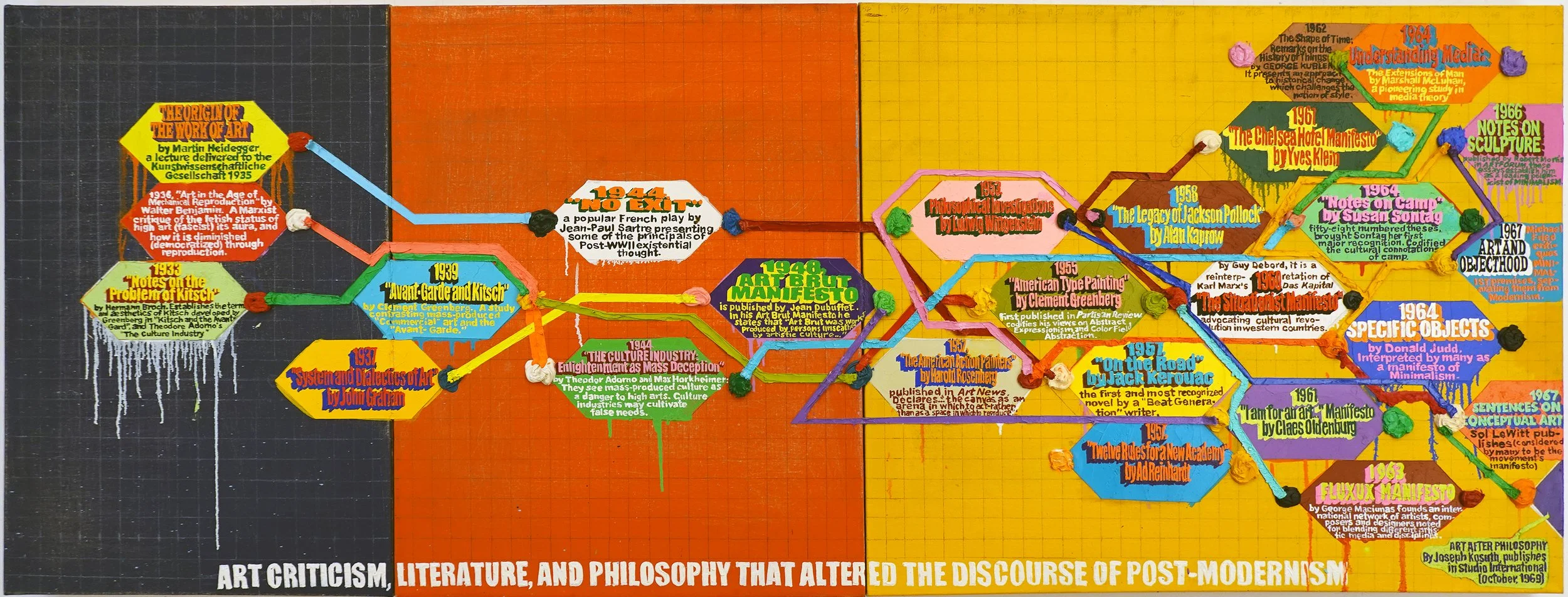 Art Criticism, Literature, and Philosophy, 30 x 80 in