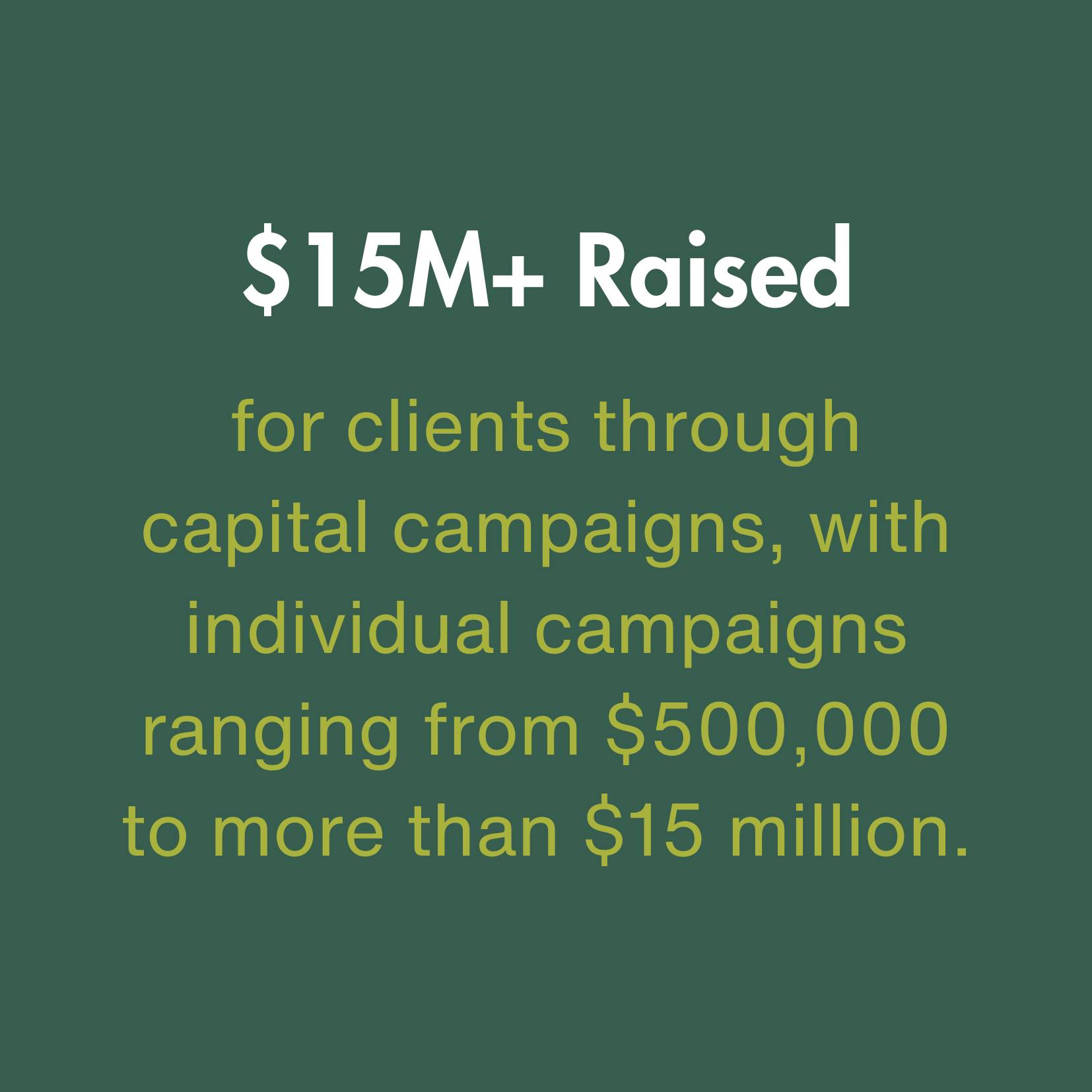 $15M+ raised for clients through capital campaigns, with individual campaigns ranging from $500,000 to more than $15 million.