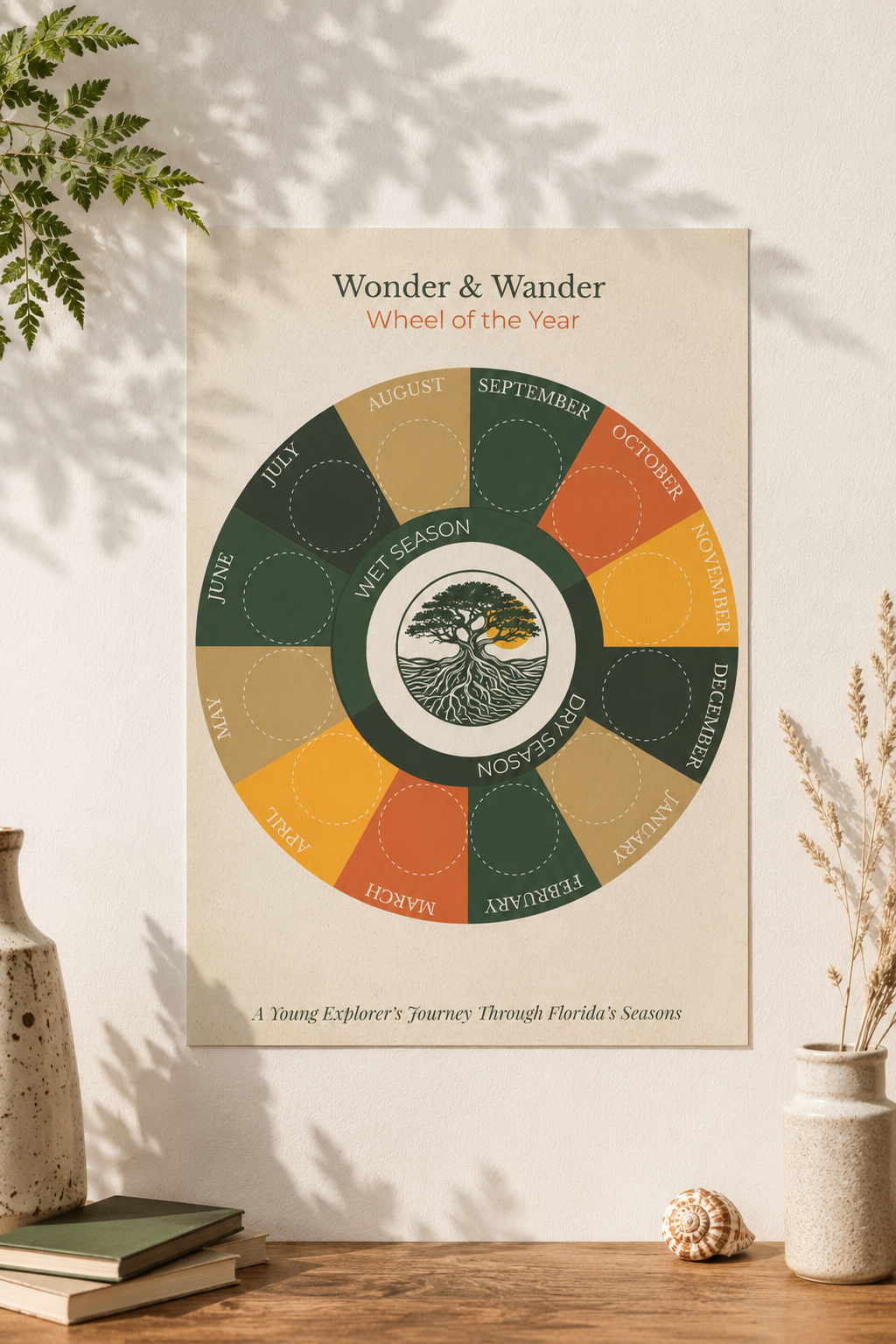 A Year of Wonder Wheel Poster