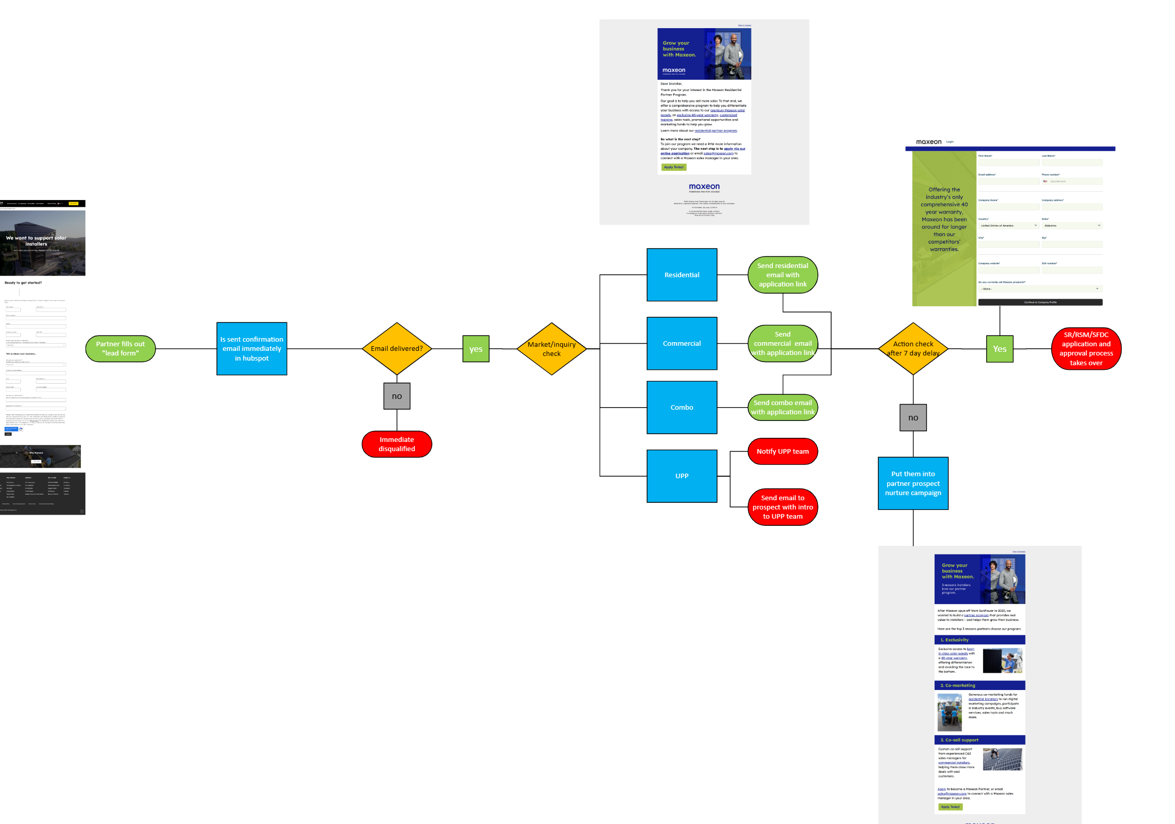 The Partner Flow Project