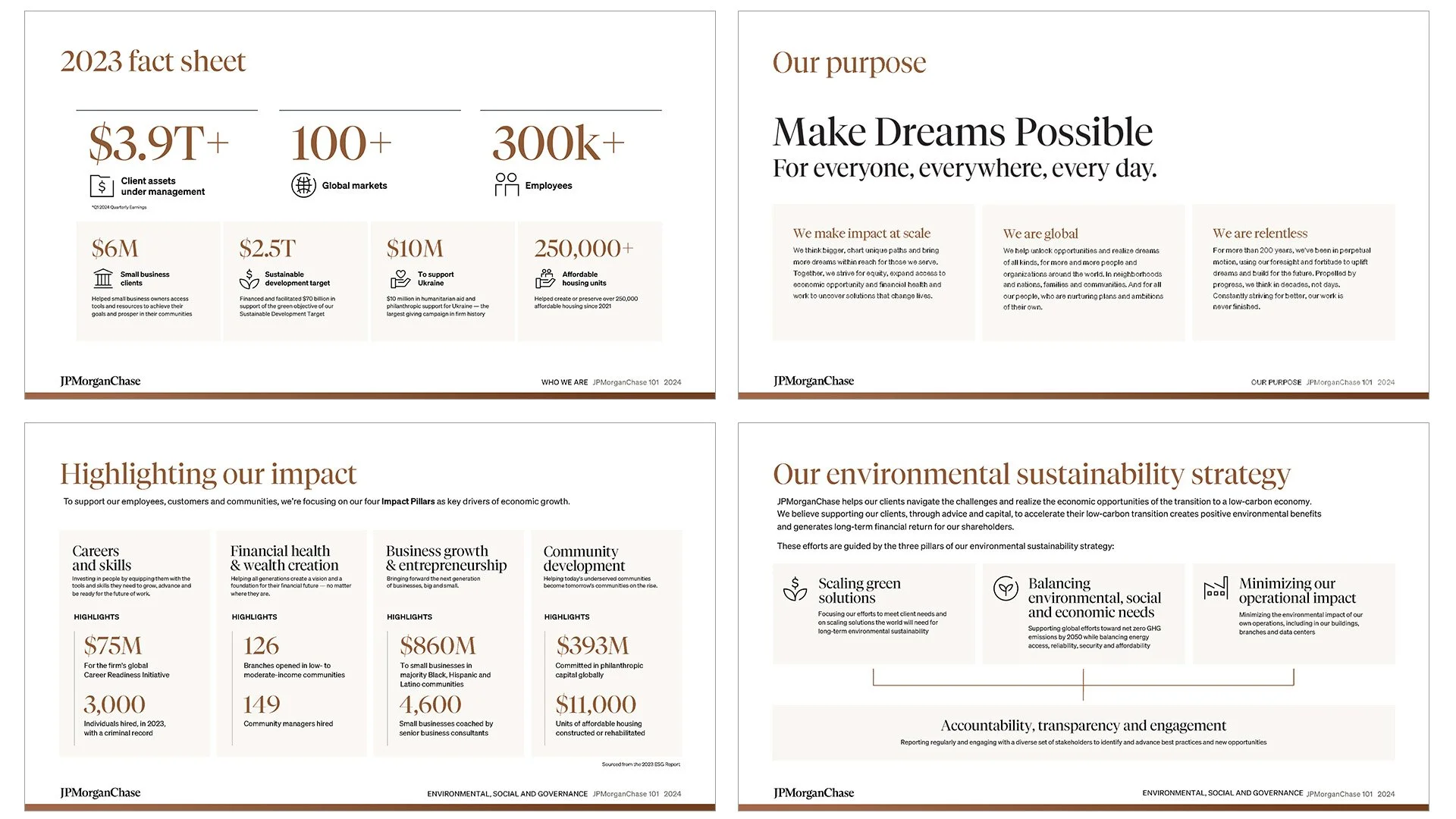 The 101 deck was created for anyone needing to make a presentation about the firm, internally or externally.