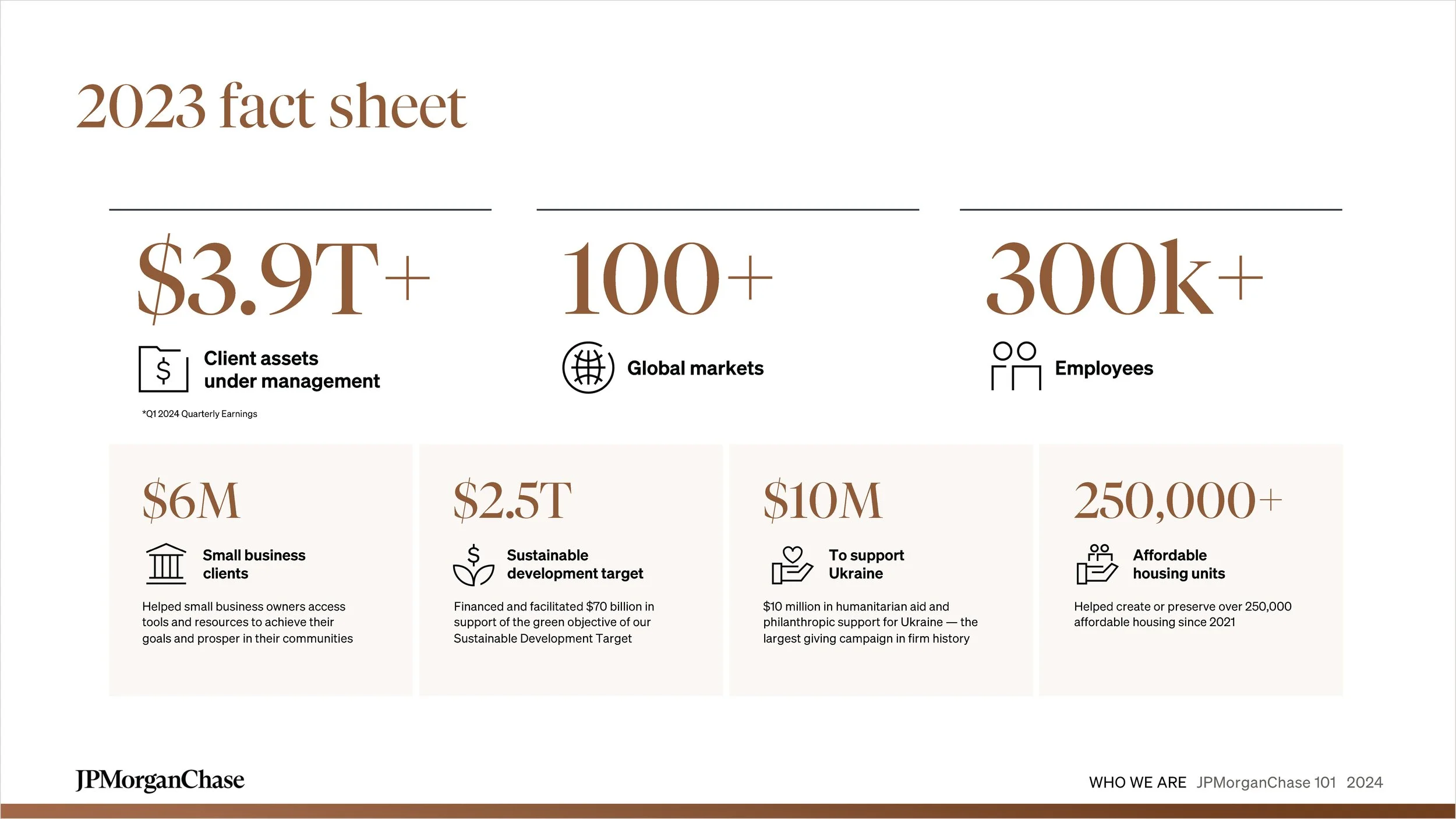 JPMC-101-slide-deck_05.jpg