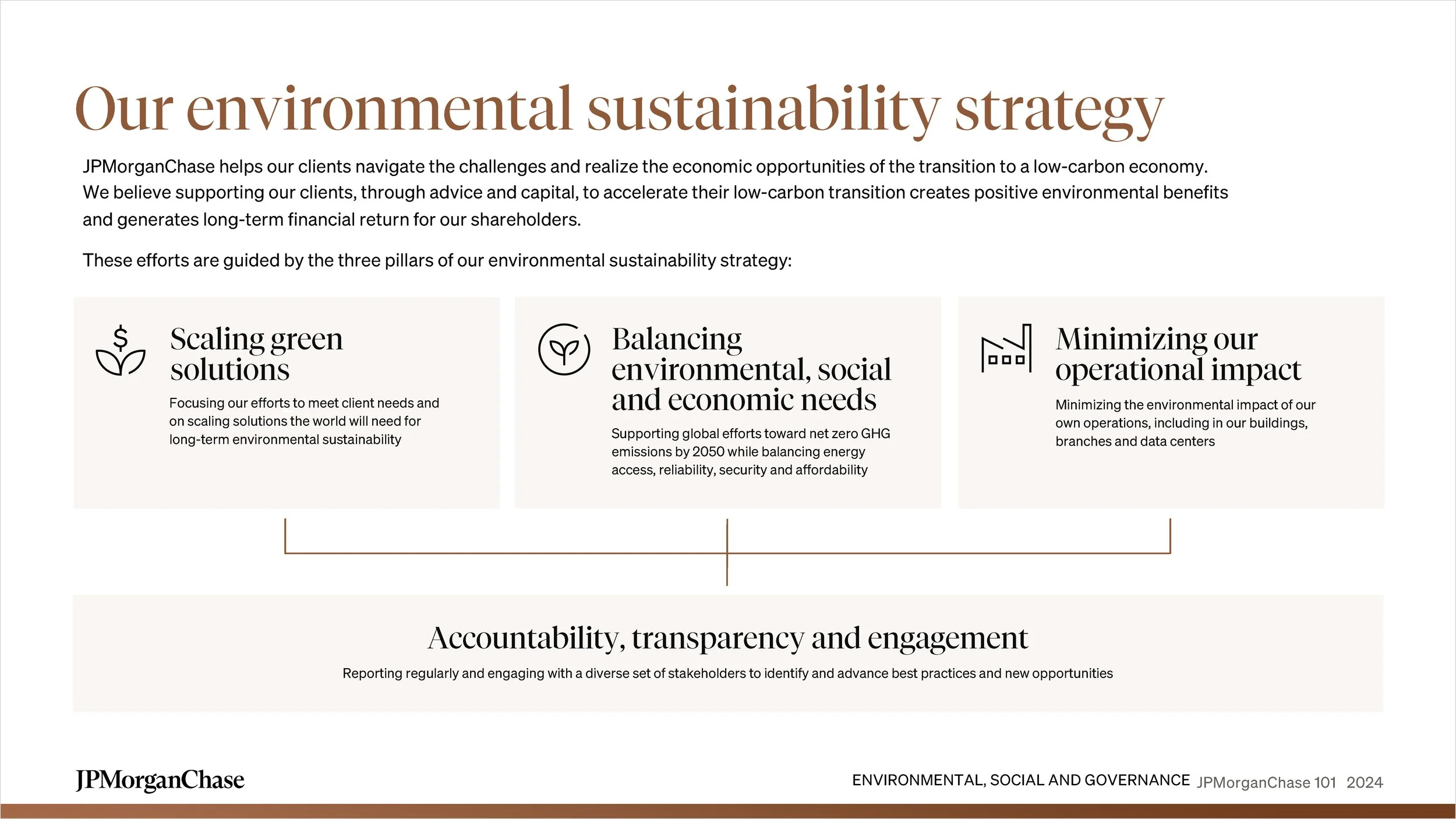 JPMC-101-slide-deck_09.jpg