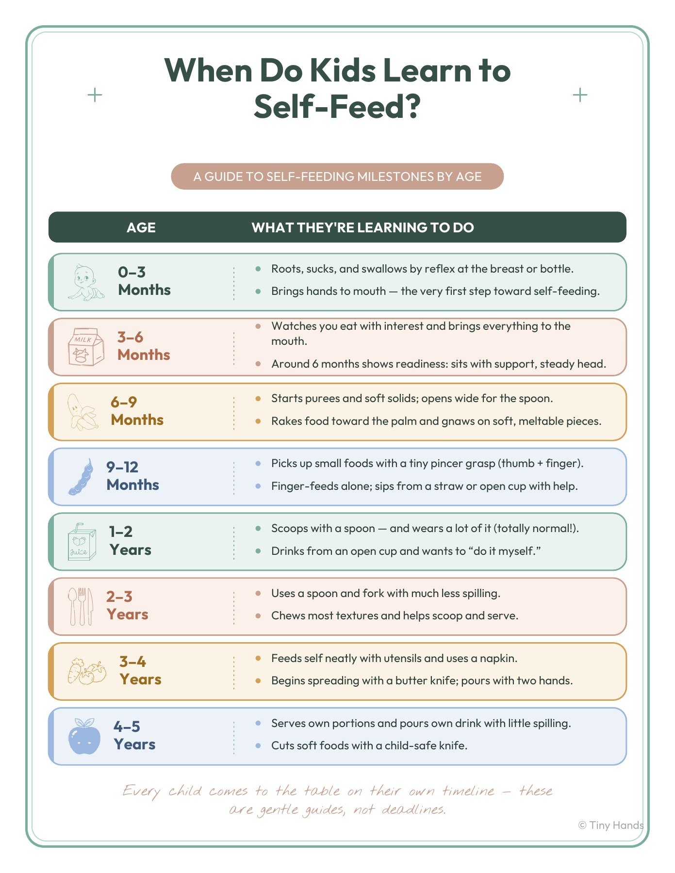When Do Kids Learn to Self-Feed?