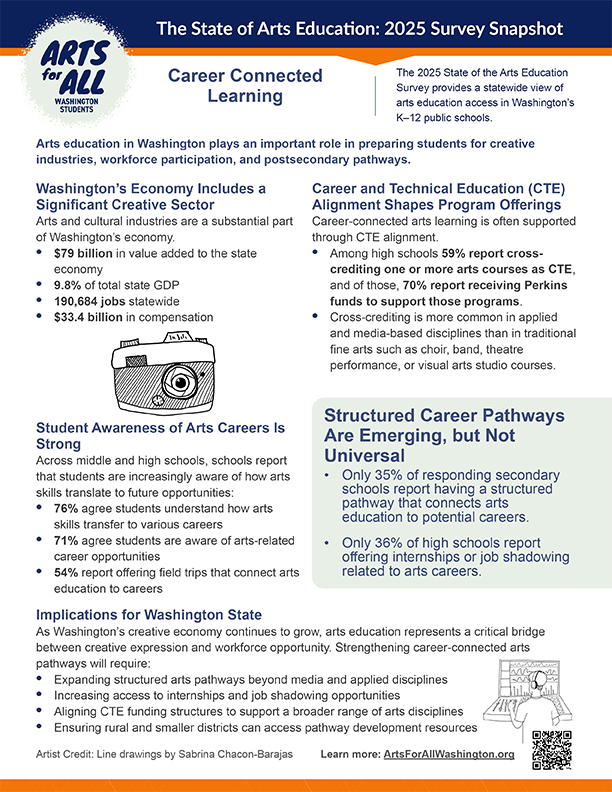Thumbnail of Connected Learning 1 pager