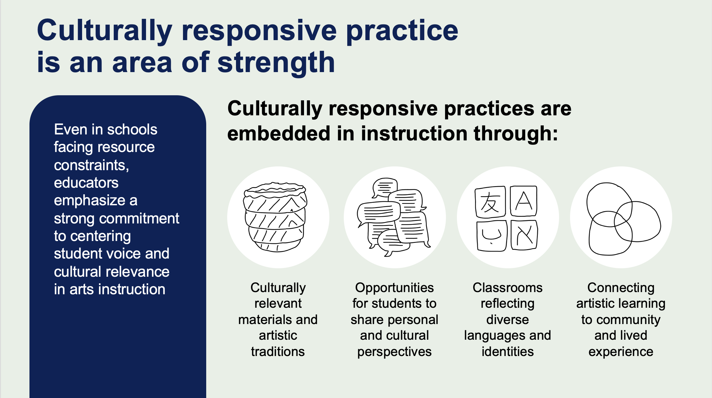 Thumbnail of culturally responsive practice data slide