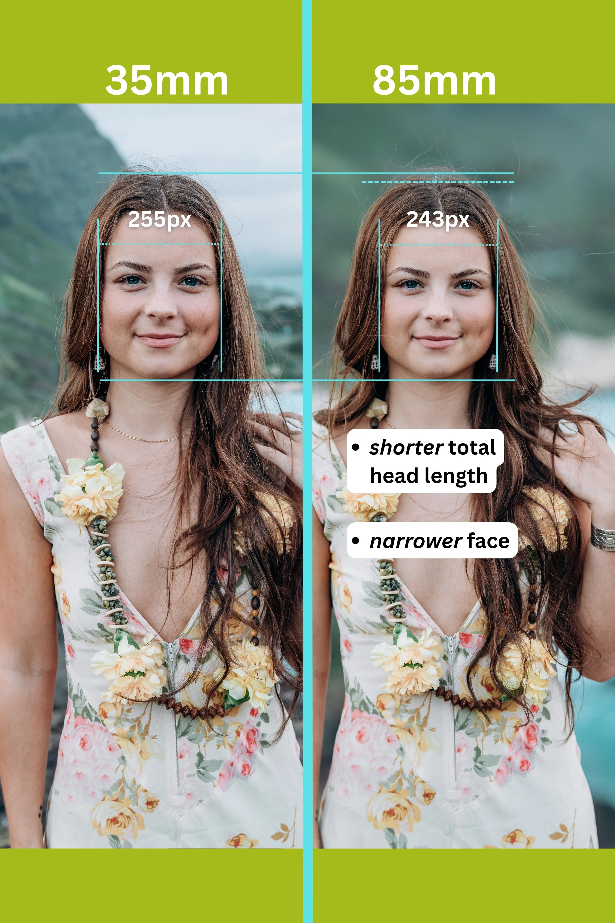 35mm vs 85mm for Flattering Portrait Photography: How Lens Choice ...