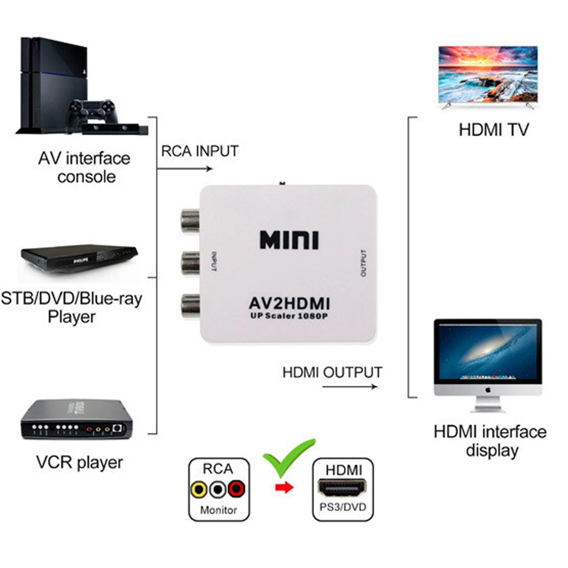 150405 ADAPTADOR RCA A HDMI.jpg