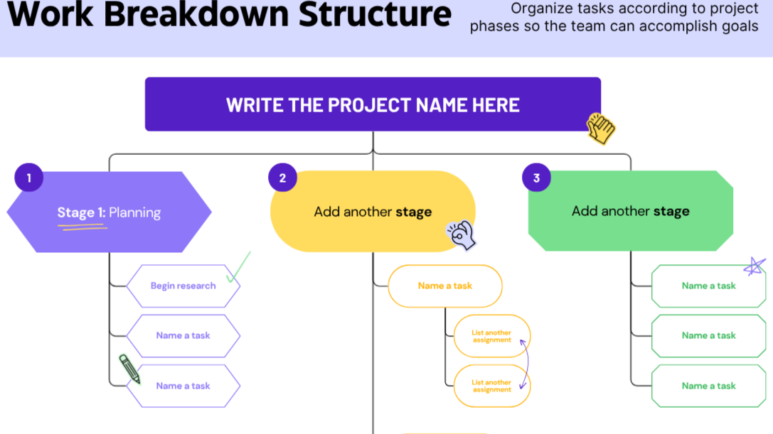 Project Management as Performance Aid and Process Improvement