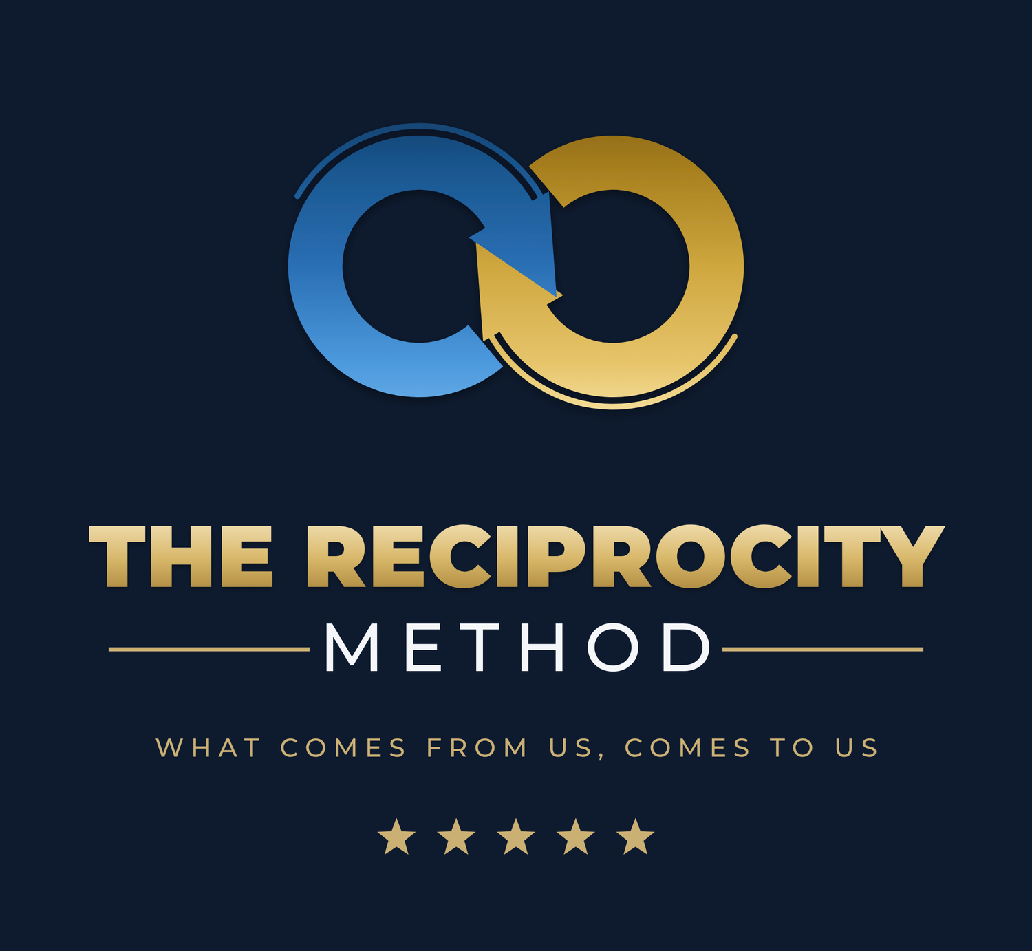 The Reciprocity Method™