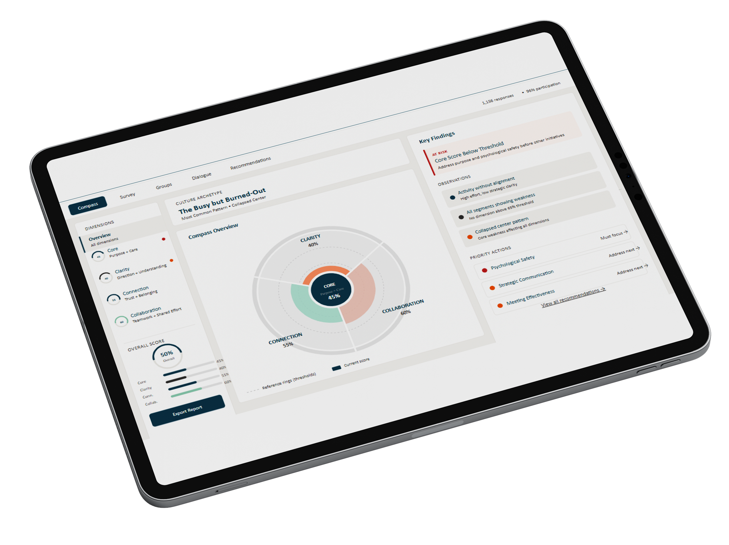 Tablet displaying a workplace culture assessment dashboard with a compass chart, survey scores, key findings, and priority actions.