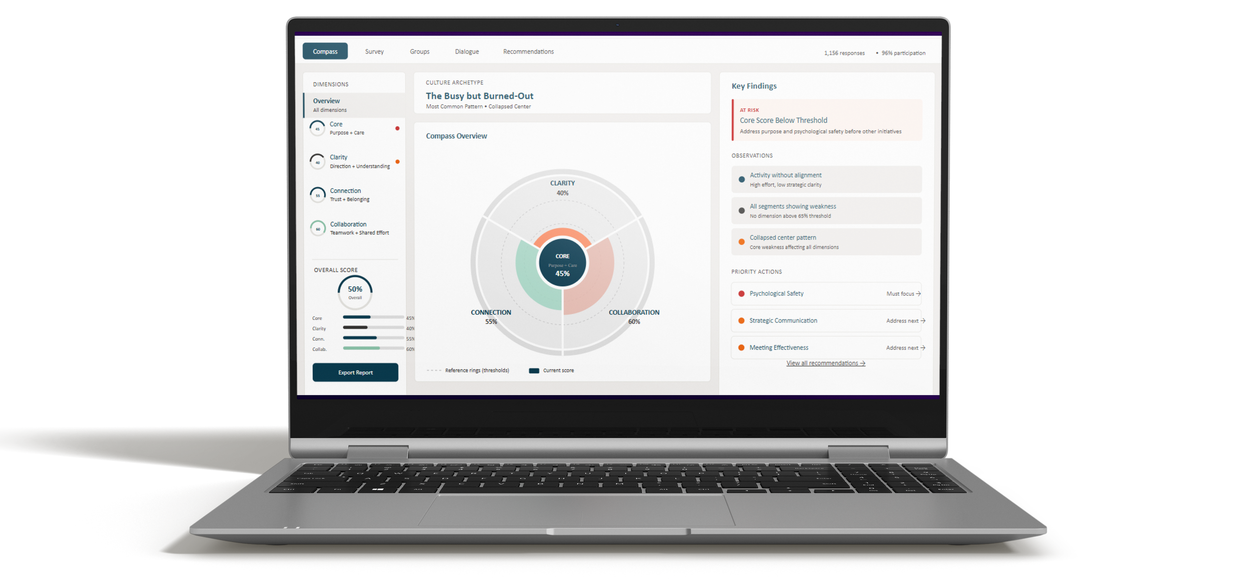 Laptop displaying a workplace culture dashboard with team scores, a circular Compass overview chart, key findings, observations, and priority actions.