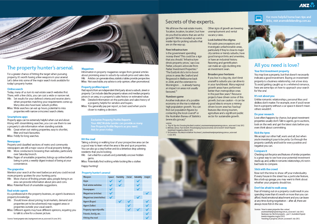 ANZ property investing newsletter
