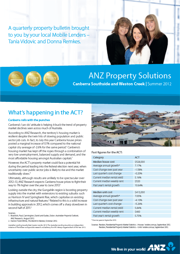 ANZ property investing newsletter