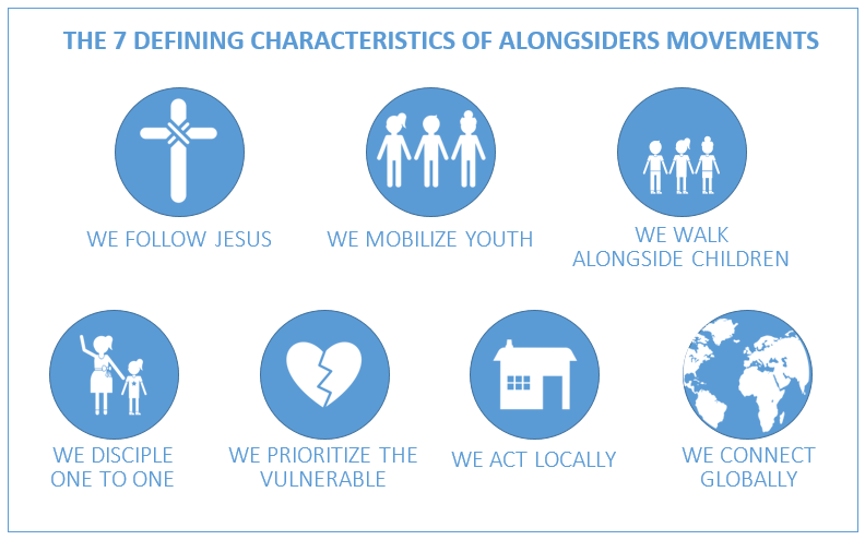 7 defining characteristics.PNG