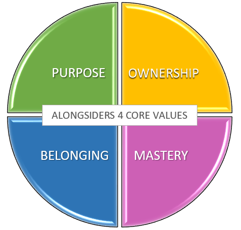 Core Values.PNG