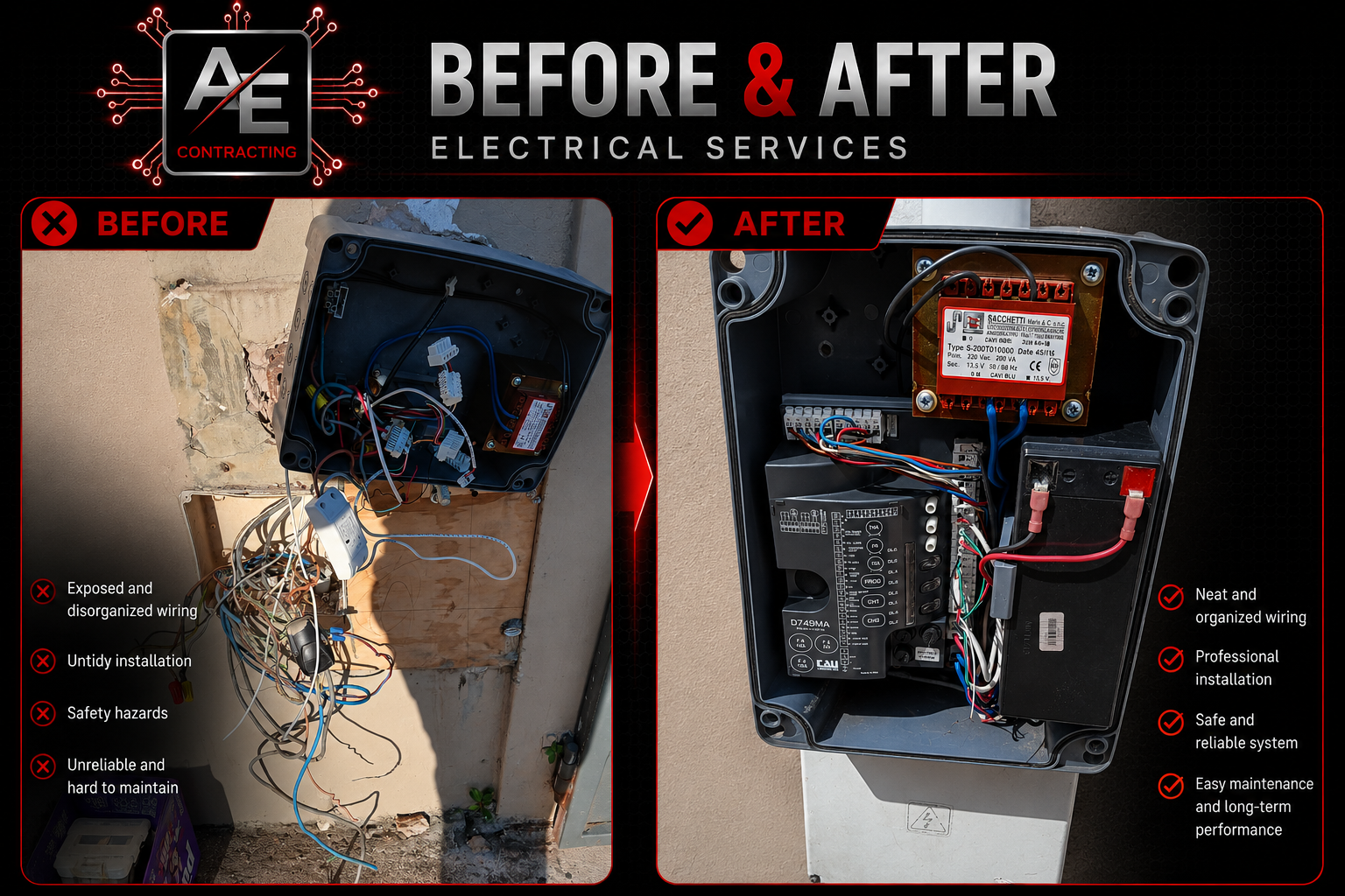 Comparison of electrical service box before and after repair. The 'before' side shows exposed, disorganized wiring inside an electrical box attached to a damaged wall. The 'after' side displays a neatly organized and professional wiring inside a clea