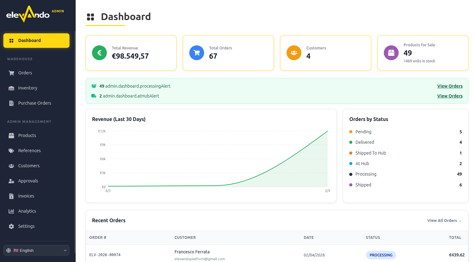 Elevando is an e-commerce platform for elevator spare parts that I built from scratch. 

I handled the full-stack development, including the technical architecture, front-end and back-end implementation, payment integration, and production deployment