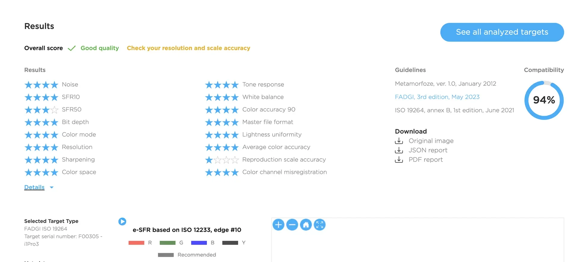 Screenshot of a print quality analysis report showing ratings for noise, tone response, white balance, color accuracy, bit depth, color mode, resolution, sharpening, color space, and other metrics, with options to download reports.