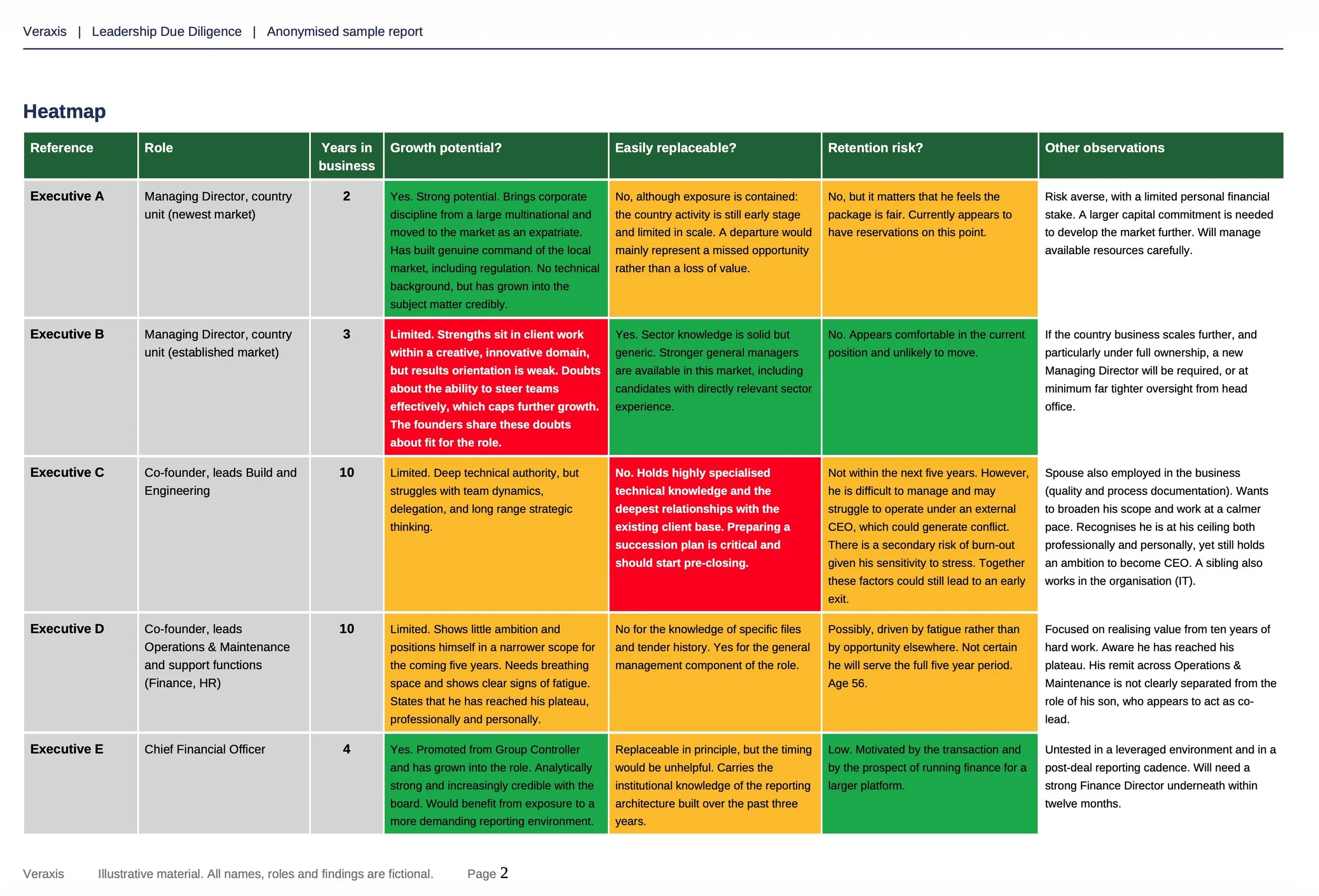 Veraxis Heatmap Sample