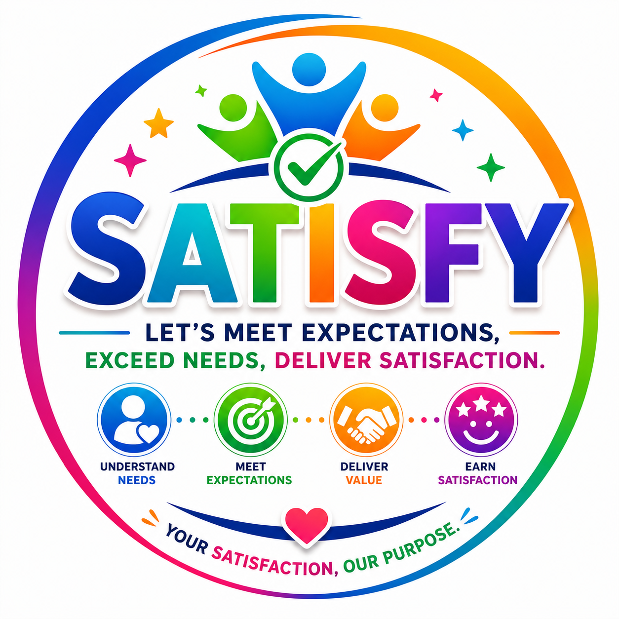 A colorful infographic with the word 'SATISFY' and the phrase 'Let's meet expectations, exceed needs, deliver satisfaction.' It includes icons for understanding needs, meeting expectations, delivering value, and earning satisfaction, with symbols of a person, target, handshake, and smiley face. The design emphasizes customer satisfaction with a circular rainbow border and a heart at the bottom.