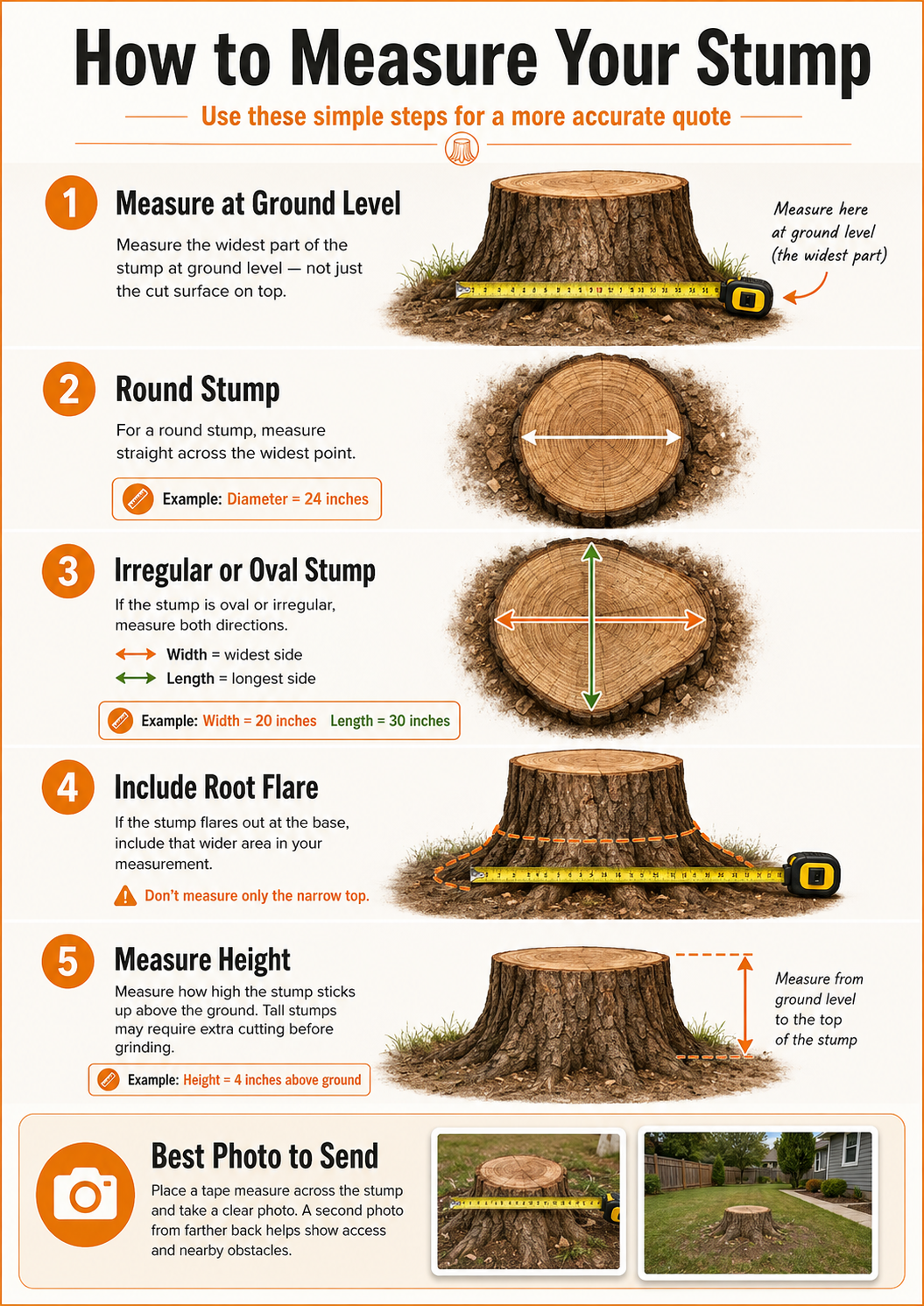 Guide showing how to measure stump width, length, root flare, and height above ground