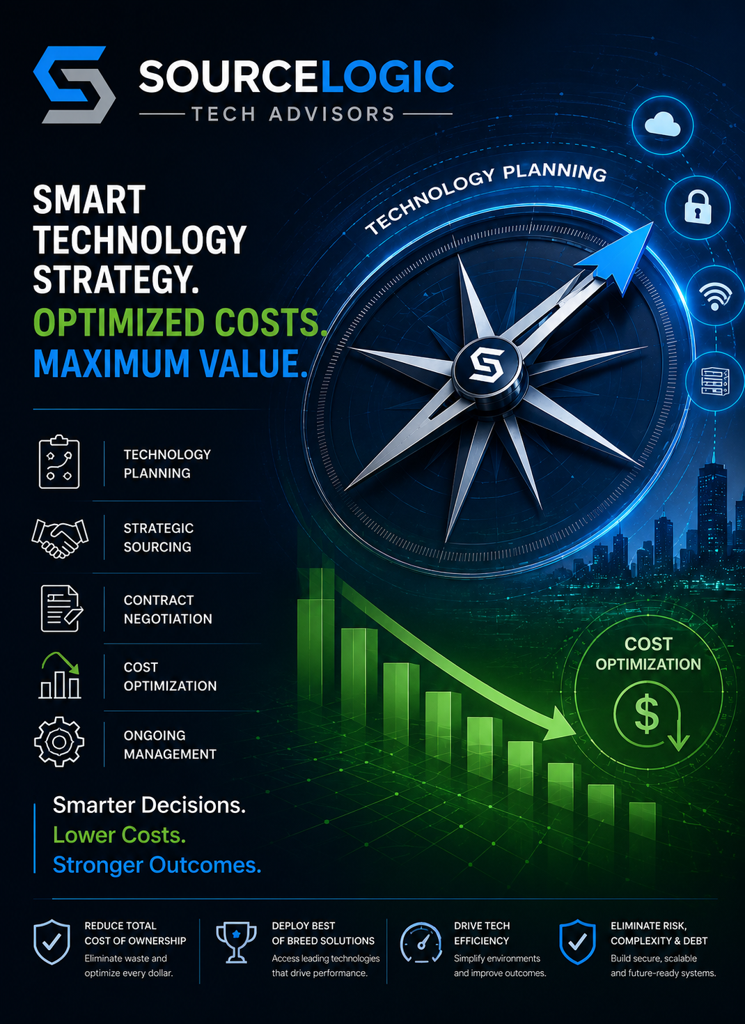 A digital graphic promoting SourceLogic Tech Advisors with a compass pointing to technology planning, illustrating cost reduction and strategic technology services, highlighting smarter decision making, cost reduction, and technology efficiency.