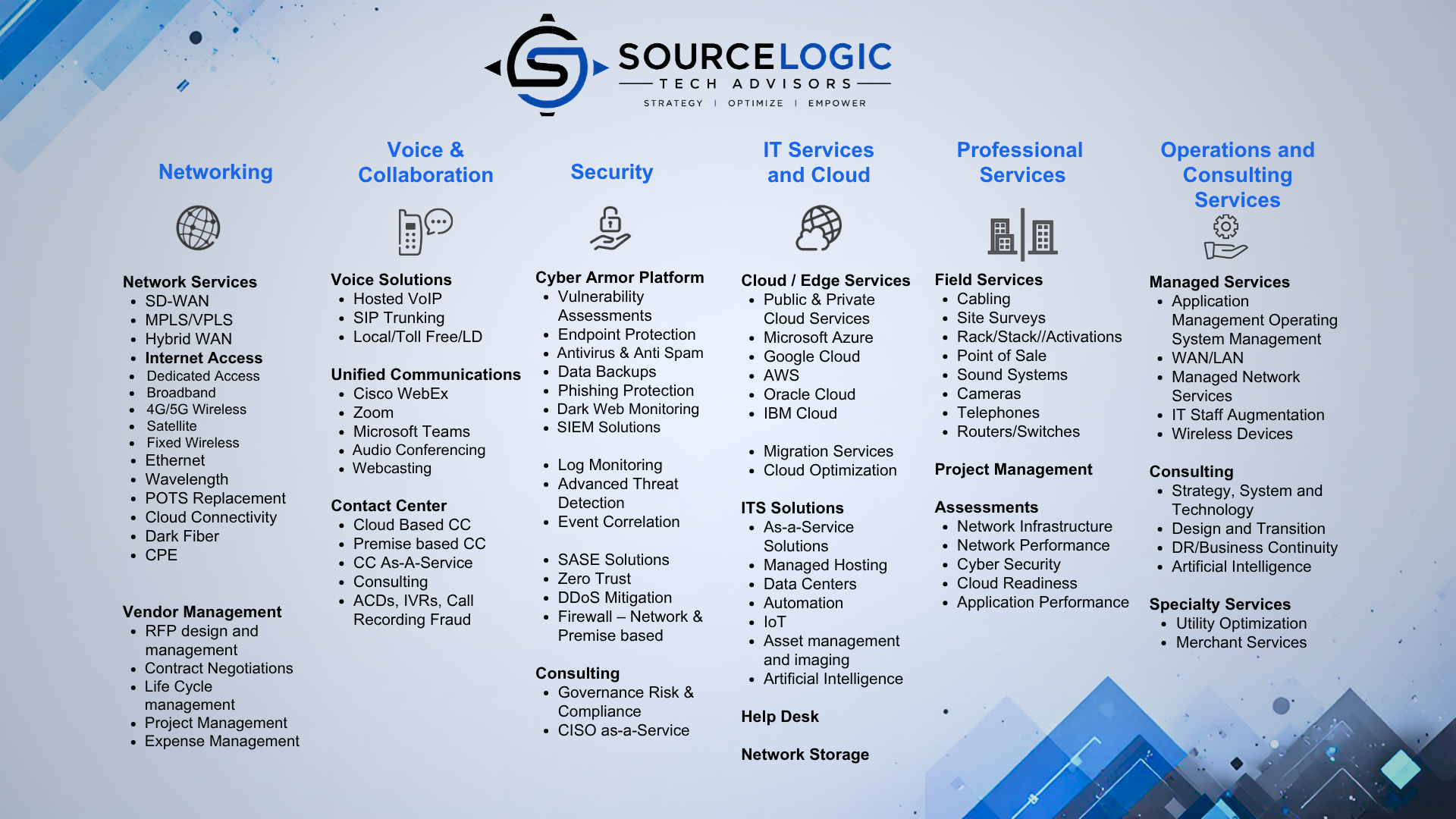 A detailed infographic of SourceLogic Tech Advisors' service offerings, including categories like Networking, Voice & Collaboration, Security, IT Services and Cloud, Professional Services, Operations and Consulting Services, with specific solutions listed under each.