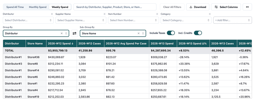 User interface of the Sightline OS interface showing an example of a spend report