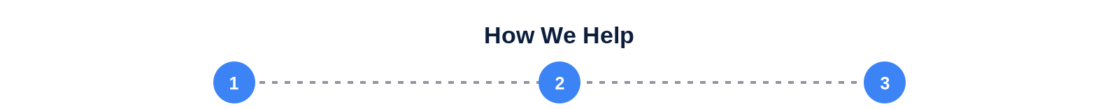 Three blue circles numbered 1, 2, and 3 connected by dashed lines under the heading 'How We Help'