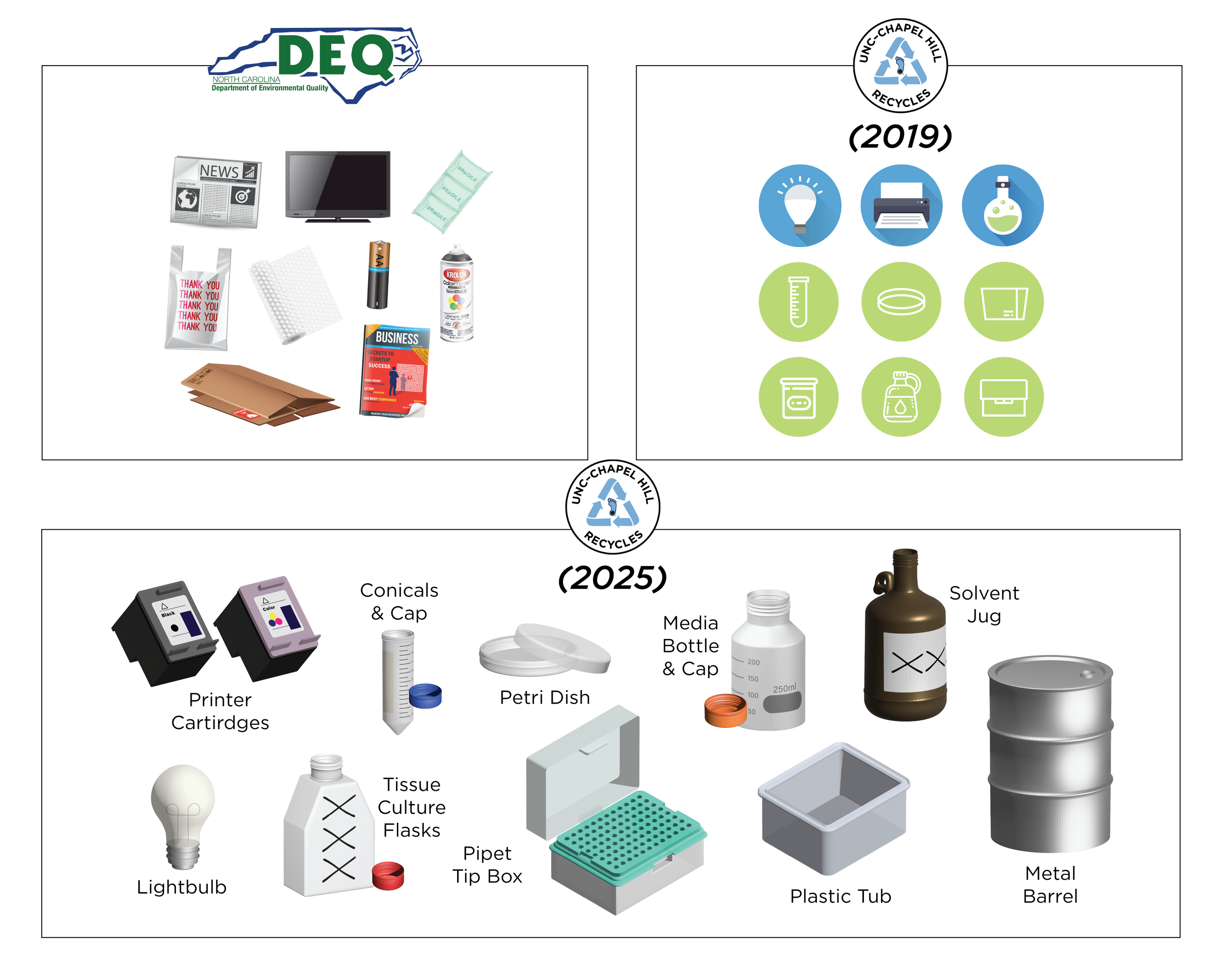 Top Left: NC DEQ icons used.
Top Right: Previous OWRR icons.
Bottom: Some of the new icons developed.