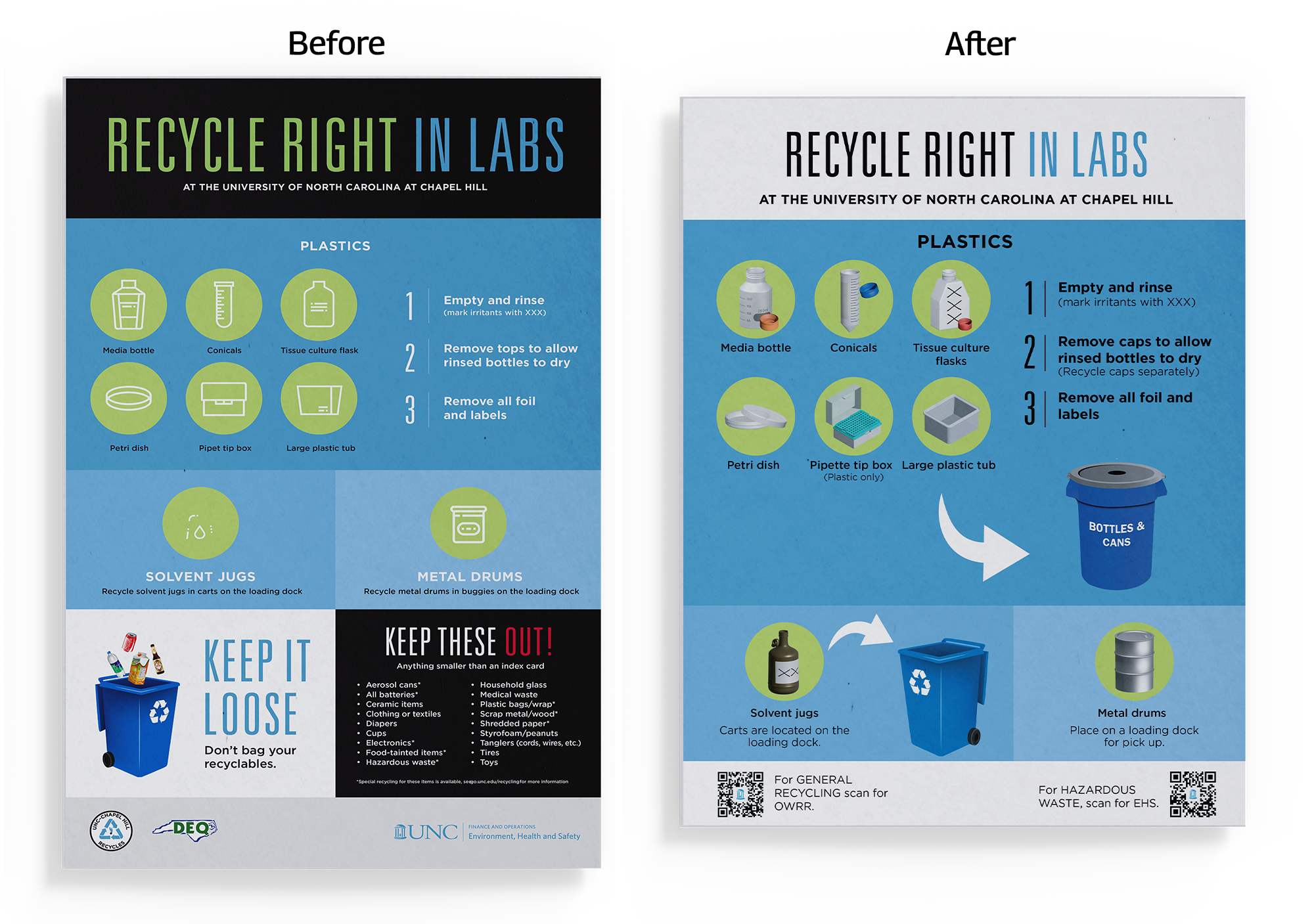 Mockup of the Recycle Right lab poster, with the old versus with the new graphics.