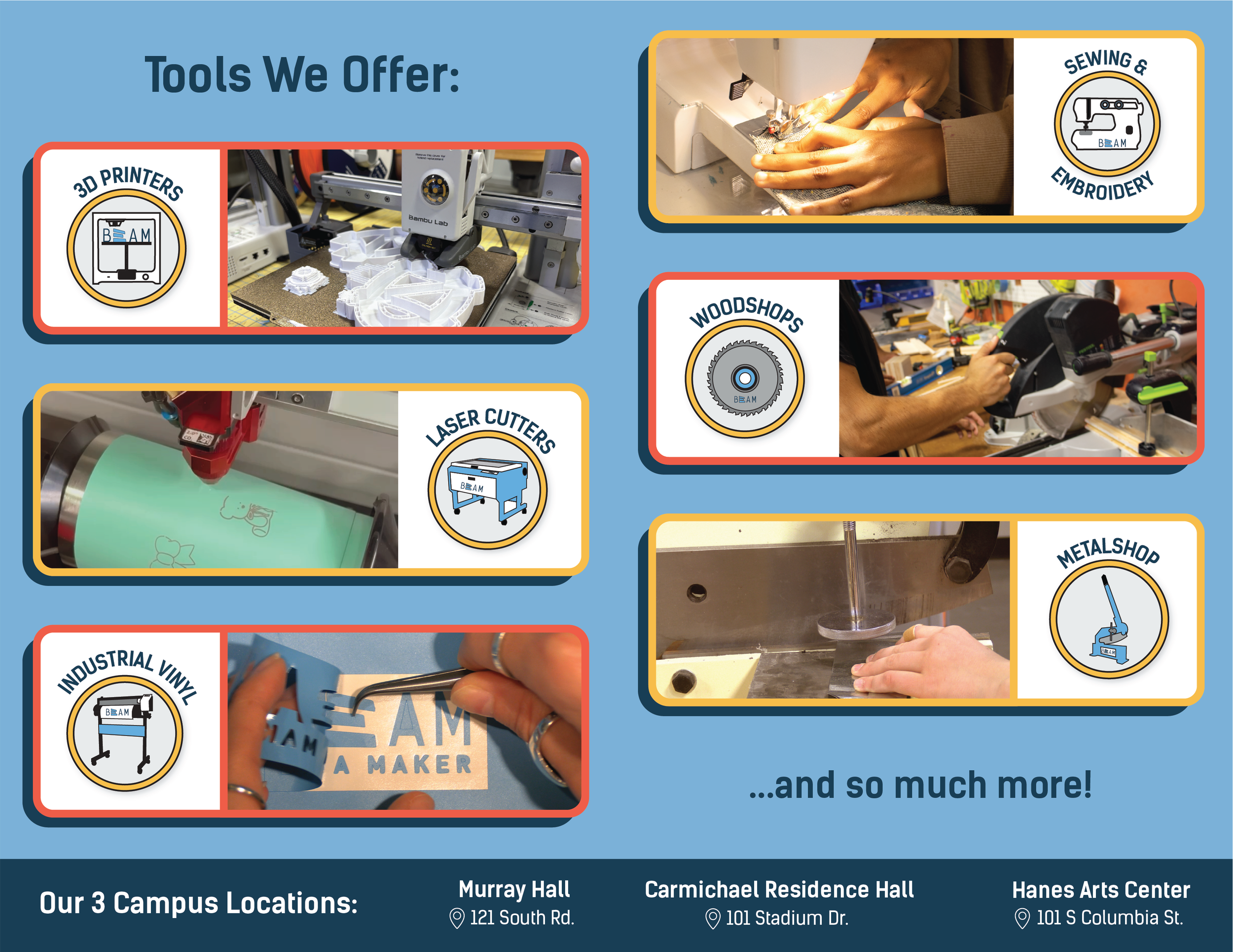 Inner two pages of the brochure.