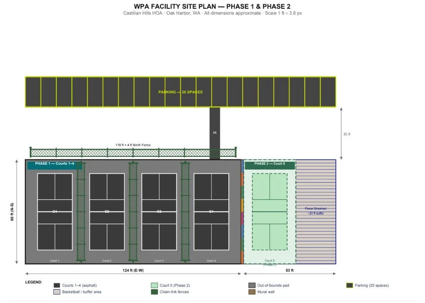 Site plan for WPA facility at Castillian Hills HOA in Oak Harbor, Washington, showing layout with 20 parking spaces, four tennis courts, a fifth court, chain-link fences, and a surrounding track or pathway.