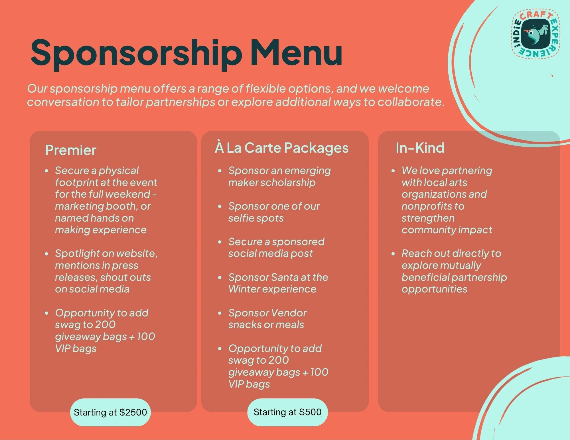 A colorful digital graphic titled 'Sponsorship Menu' with three sponsorship options: Premier starting at $2500, À La Carte Packages starting at $500, and In-Kind. Each option includes detailed descriptions of benefits for sponsors, such as marketing opportunities, social media posts, and community partnerships. The graphic features a logo with a bird and the words 'Nestled Craft Experience' in the top right corner. The background is light teal and coral with rounded cards for each sponsorship level.