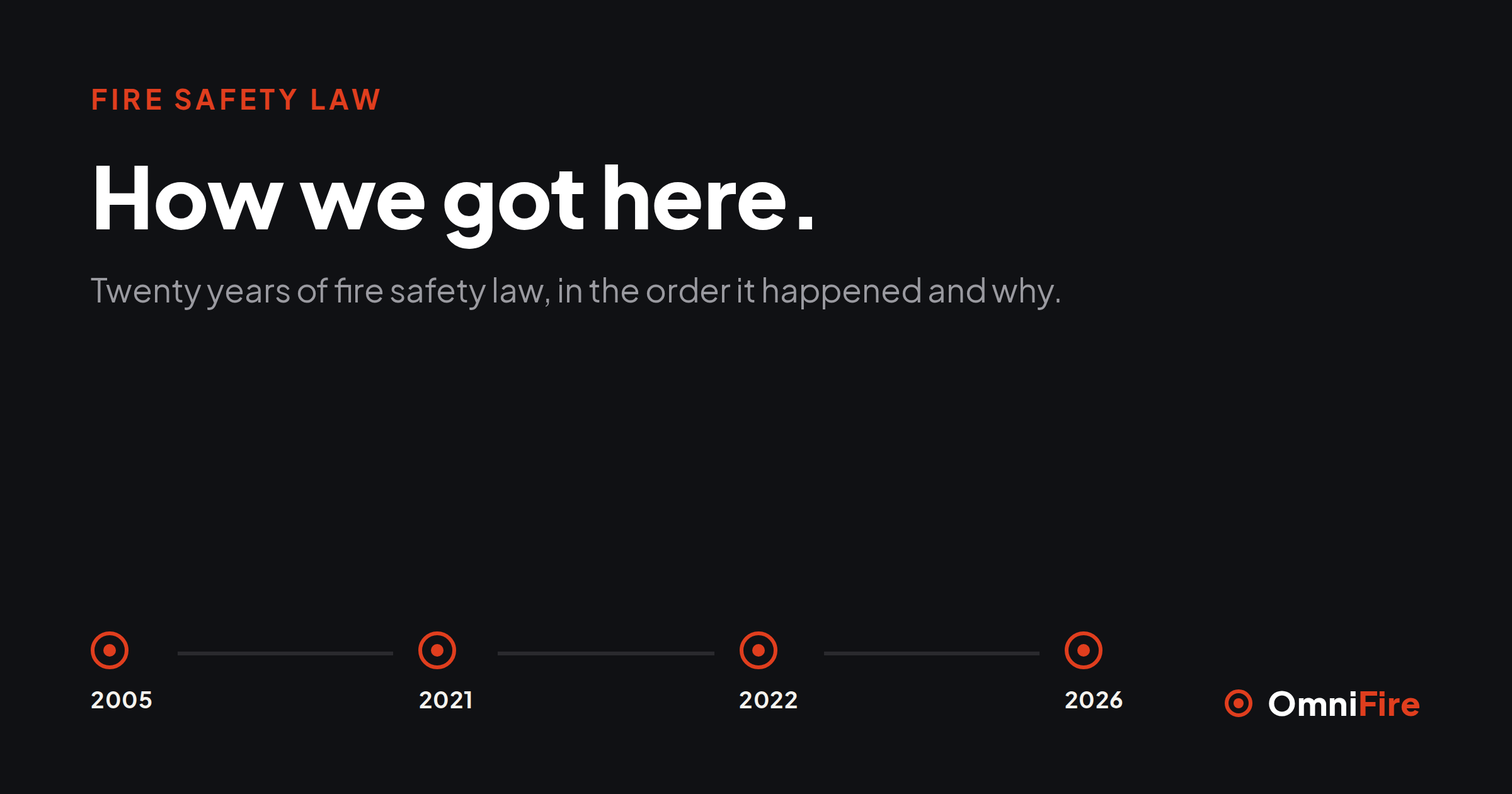 From the Fire Safety Order to today: the fire safety law timeline
